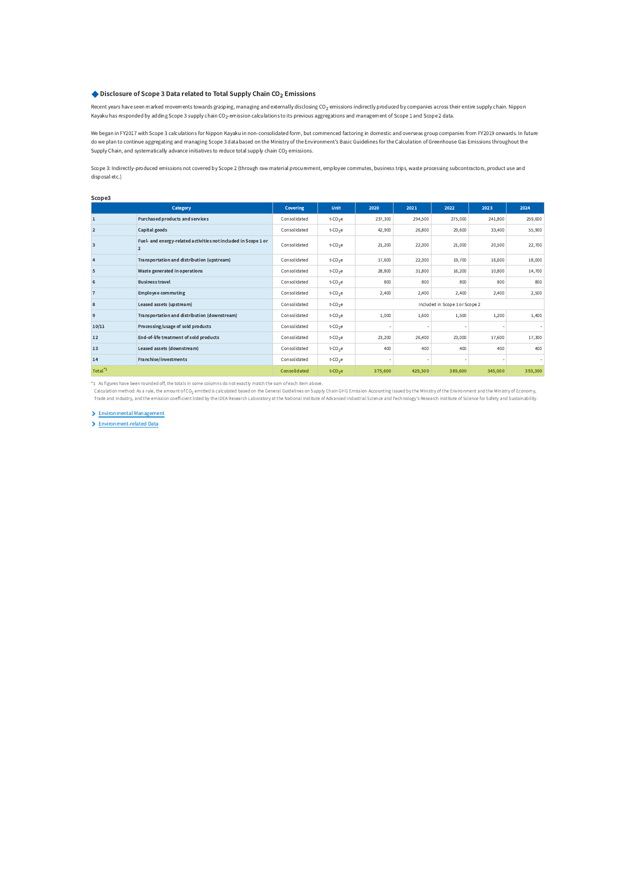 Emissions data extracted from page 63