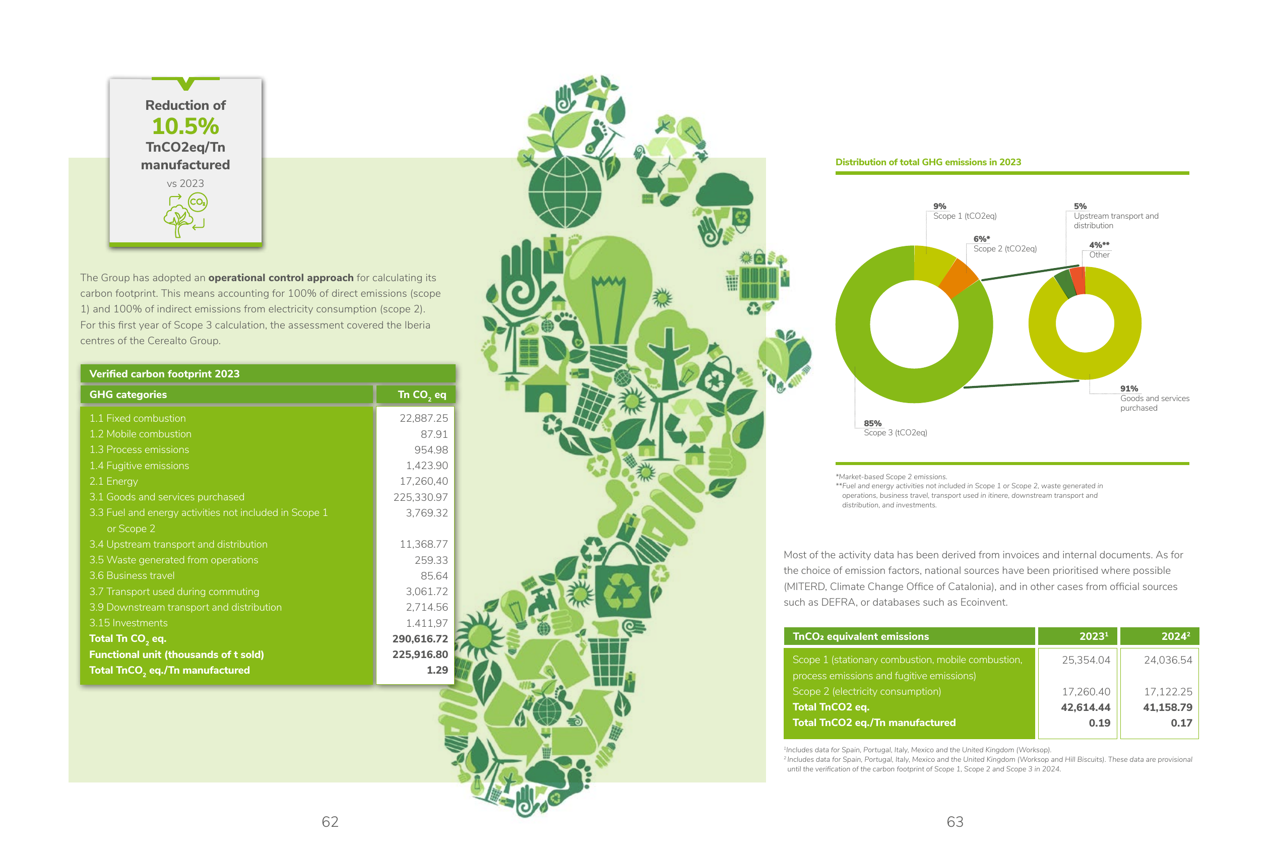 Emissions data extracted from page 32