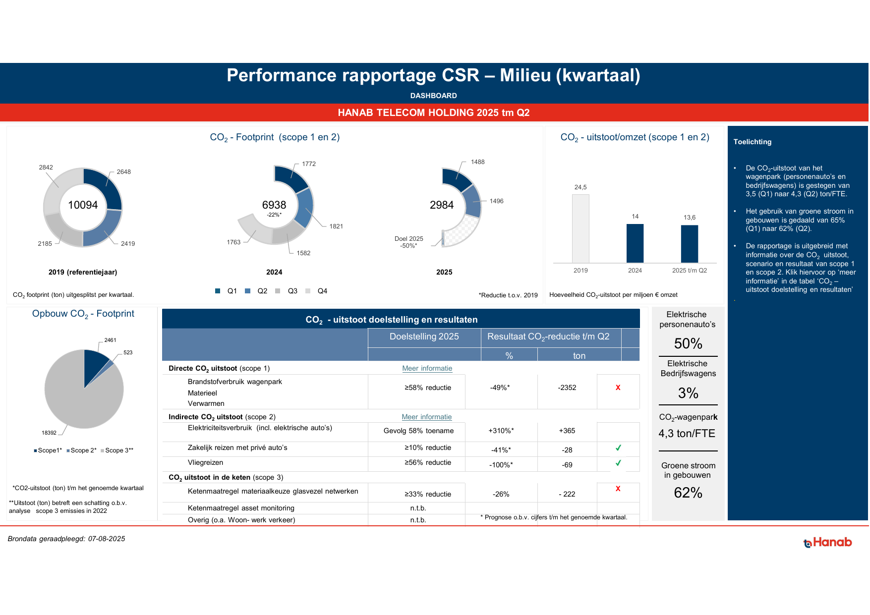 Emissions data extracted from page 1