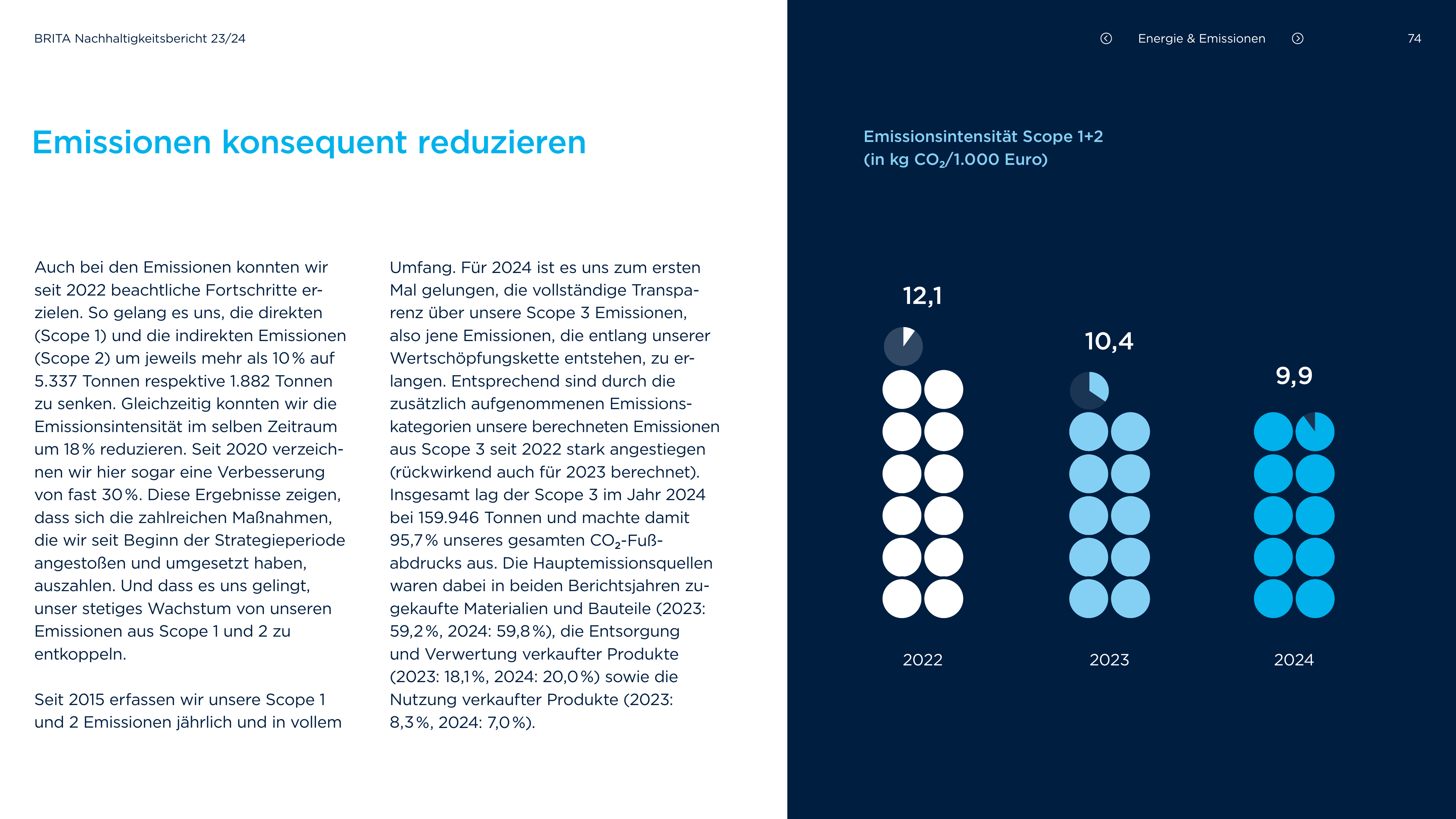 Emissions data extracted from page 74