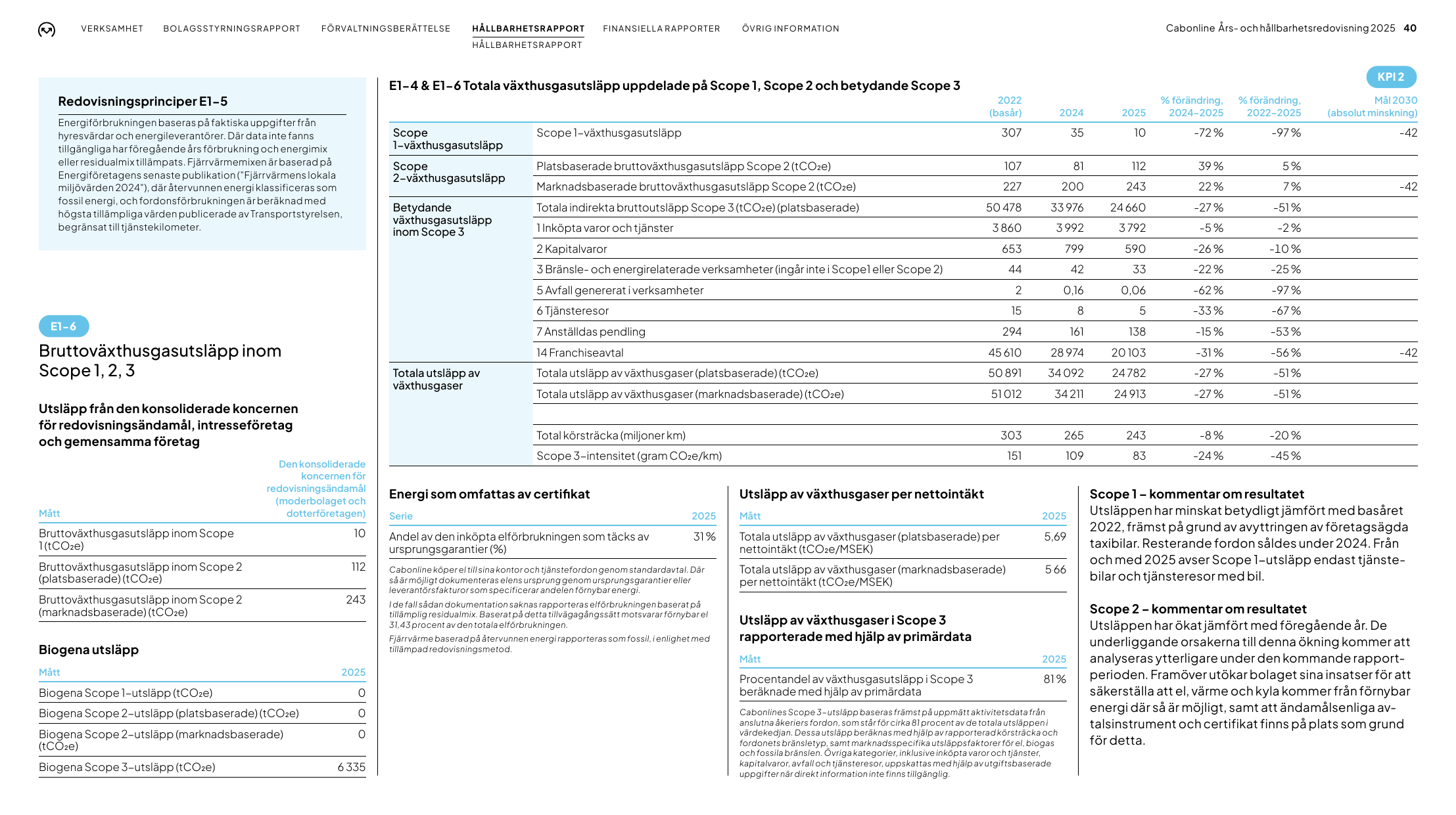 Emissions data extracted from page 40