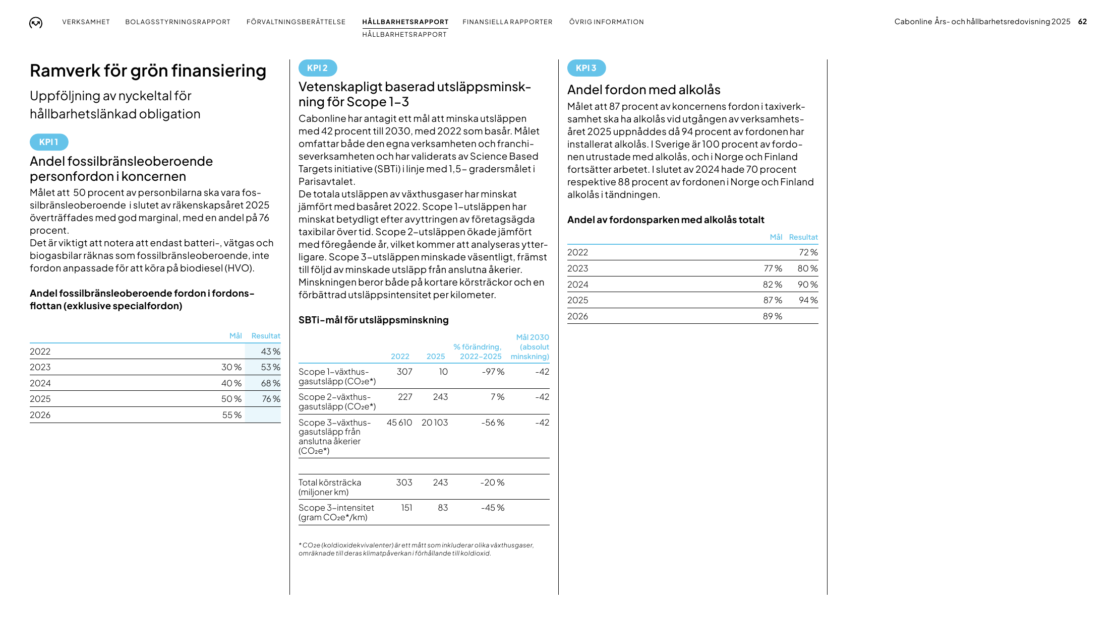 Emissions data extracted from page 62