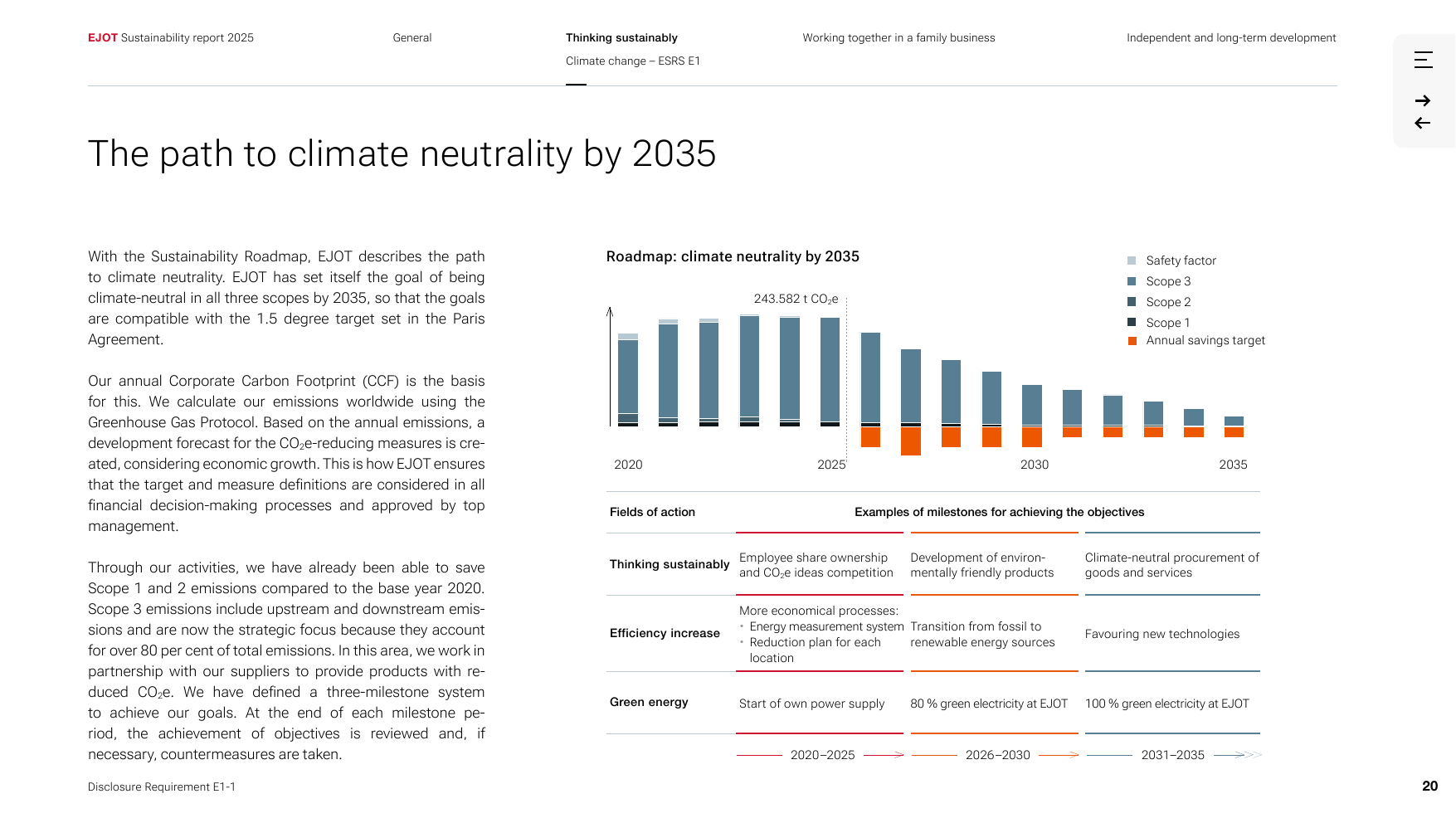 Emissions data extracted from page 20