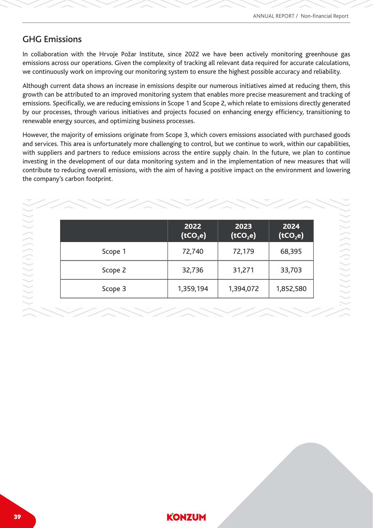 Emissions data extracted from page 39
