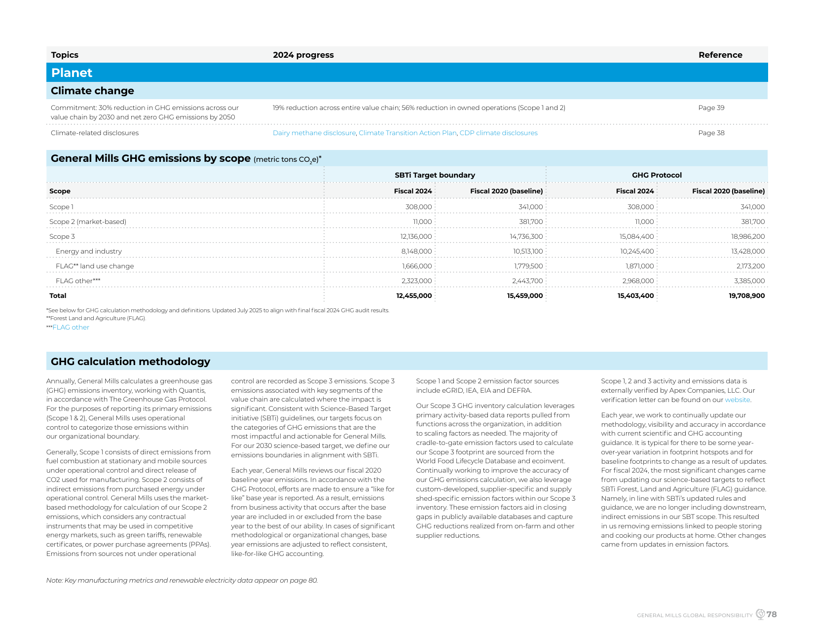 Emissions data extracted from page 78