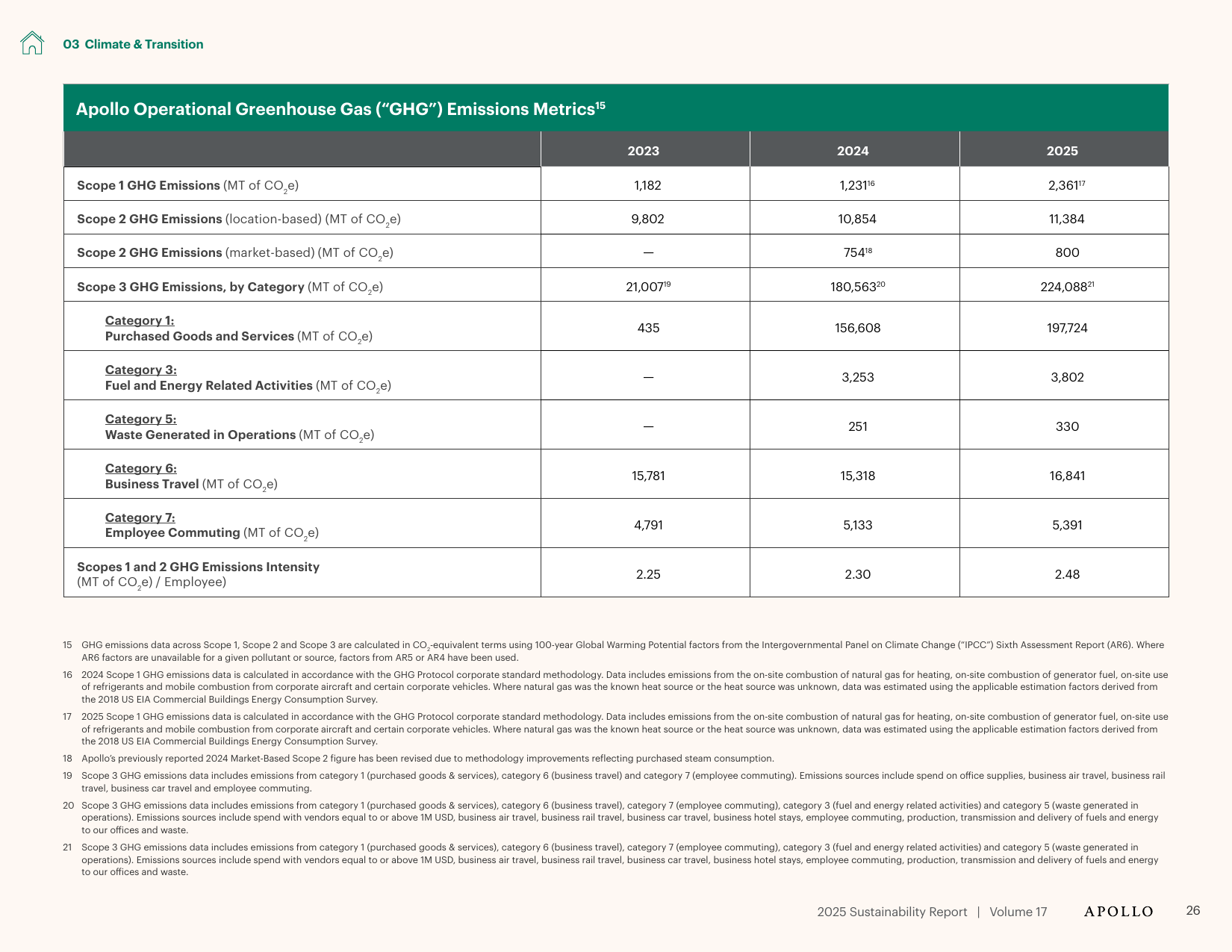 Emissions data extracted from page 26