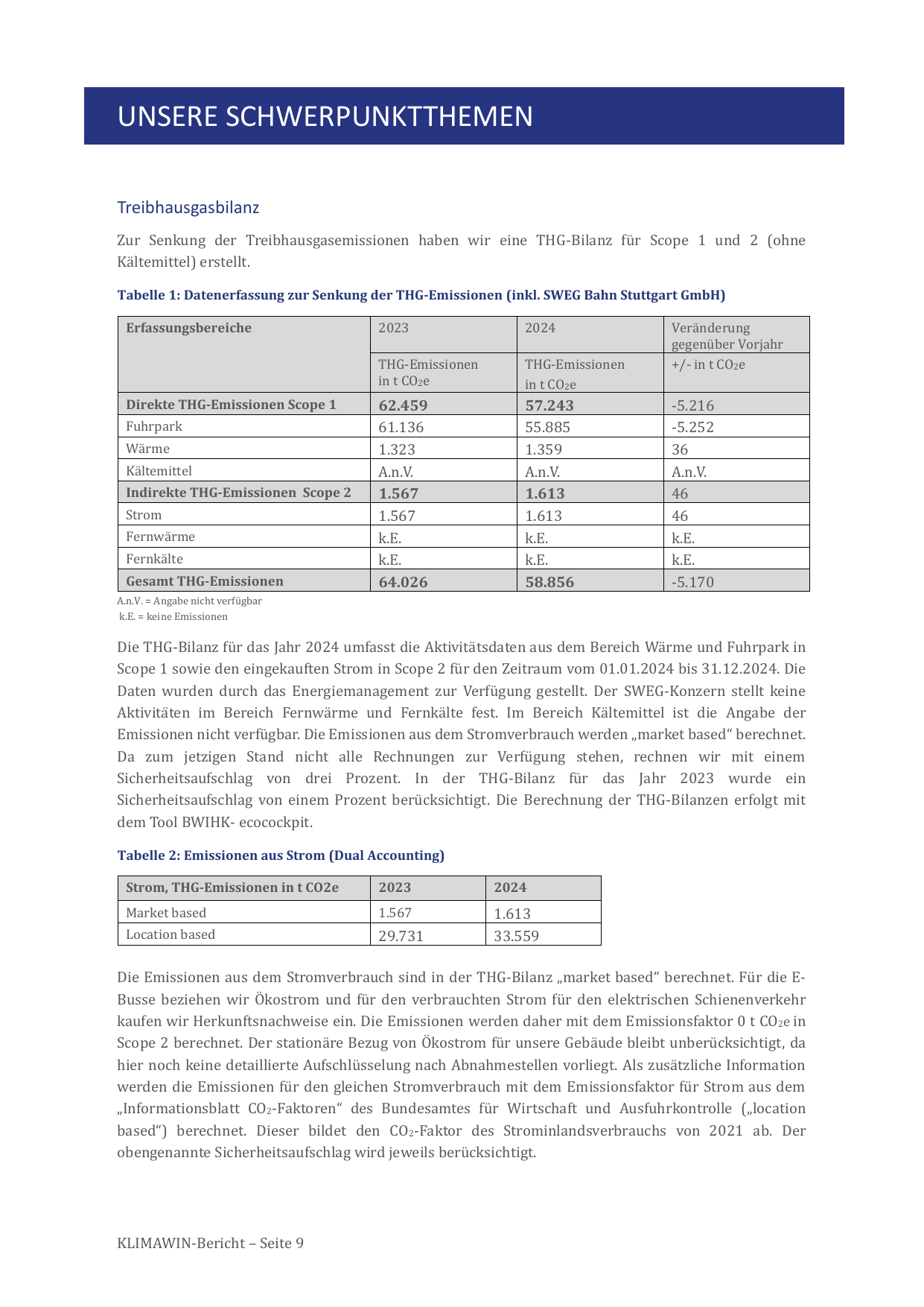 Emissions data extracted from page 11