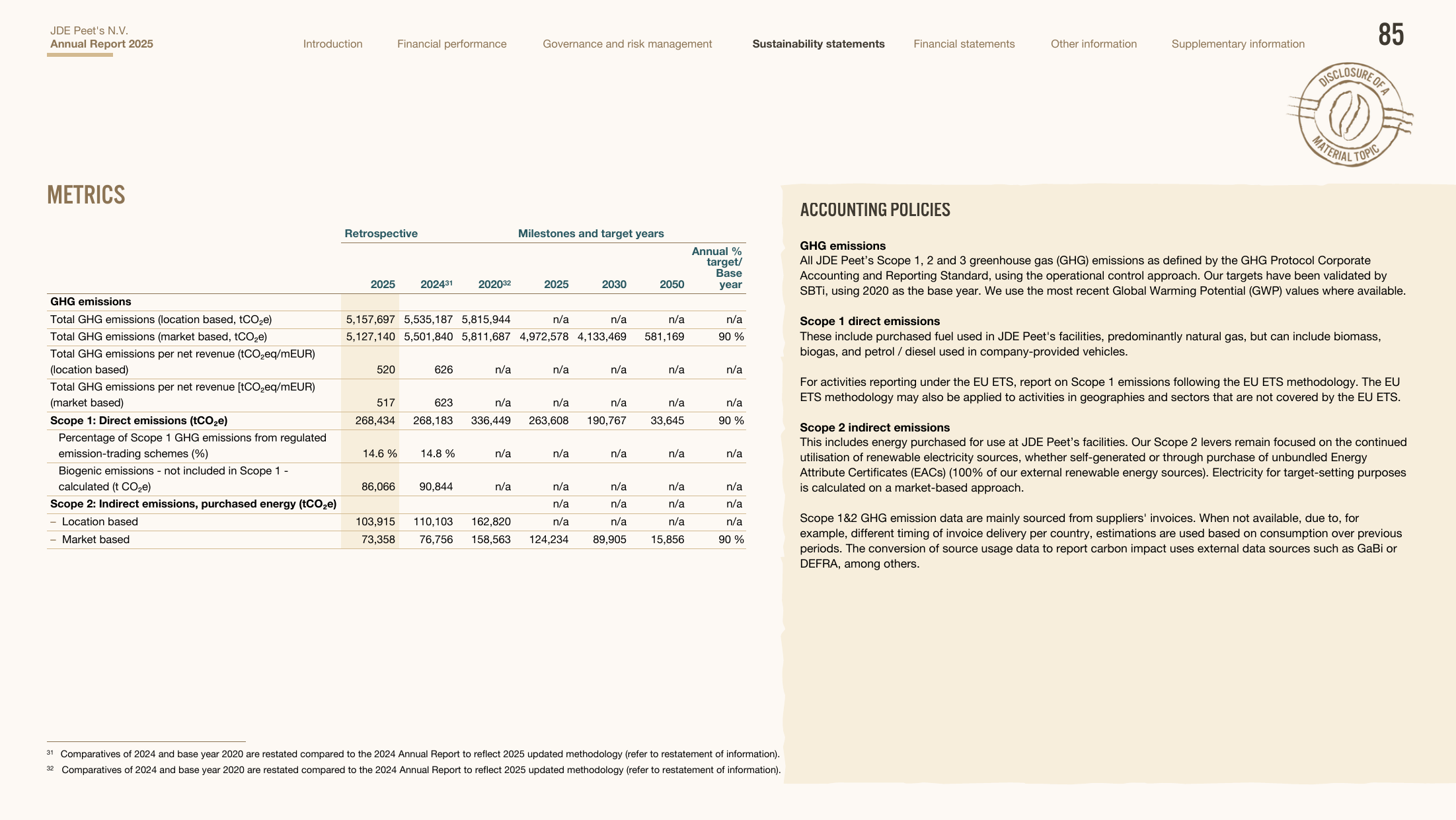 Emissions data extracted from page 85