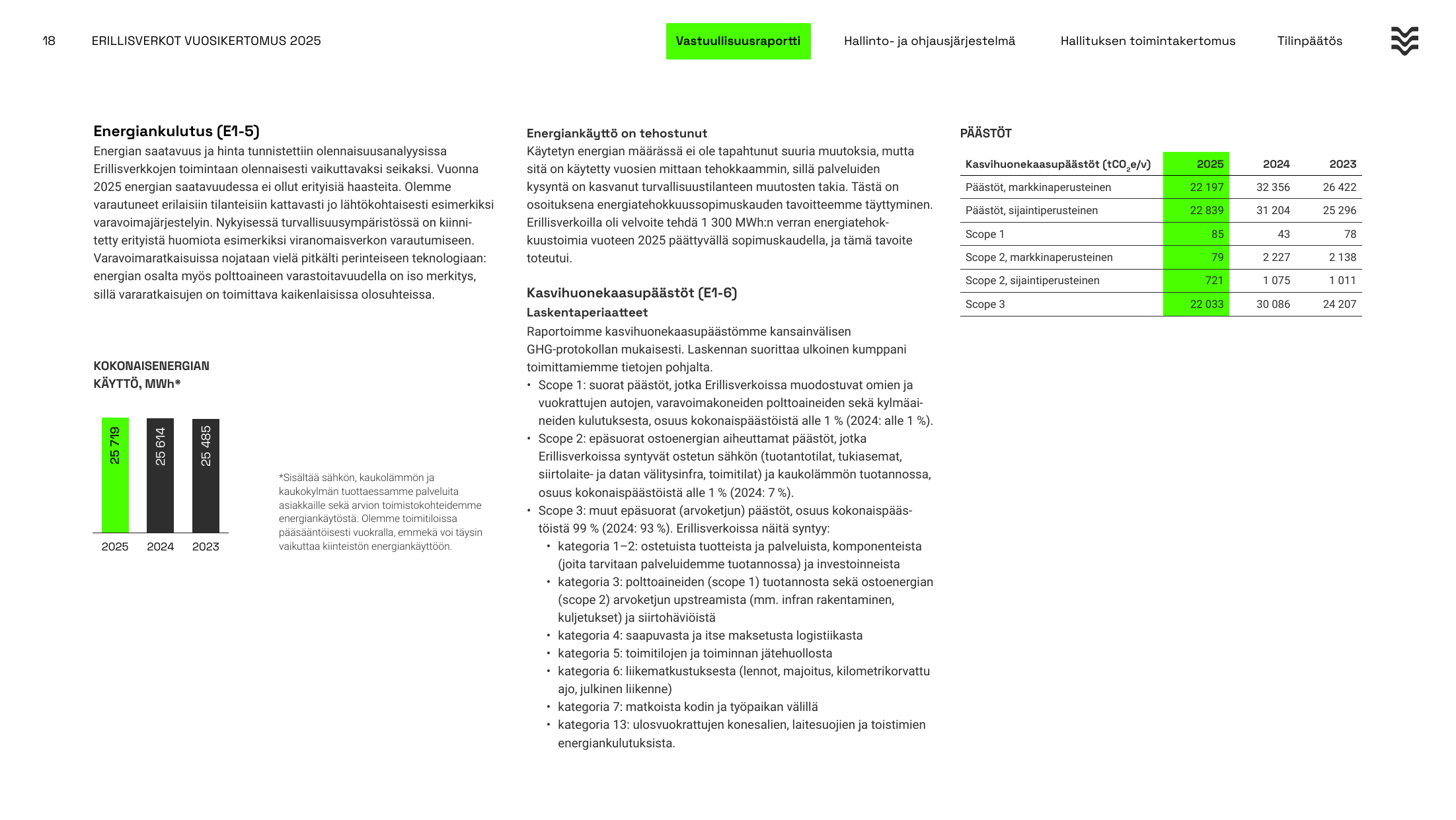Emissions data extracted from page 18