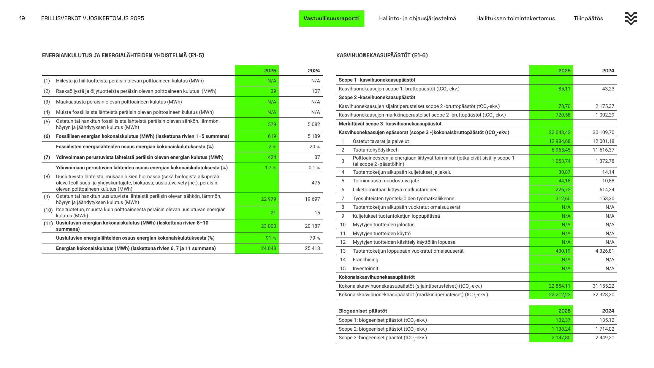 Emissions data extracted from page 19