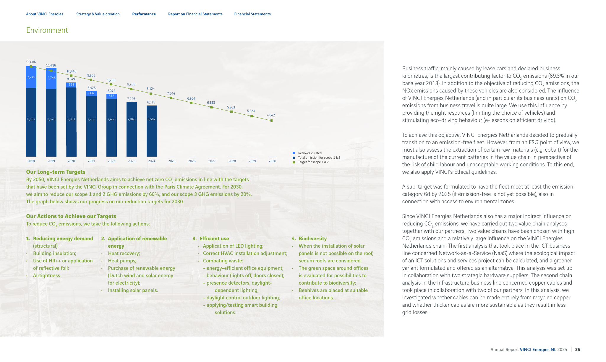 Emissions data extracted from page 35