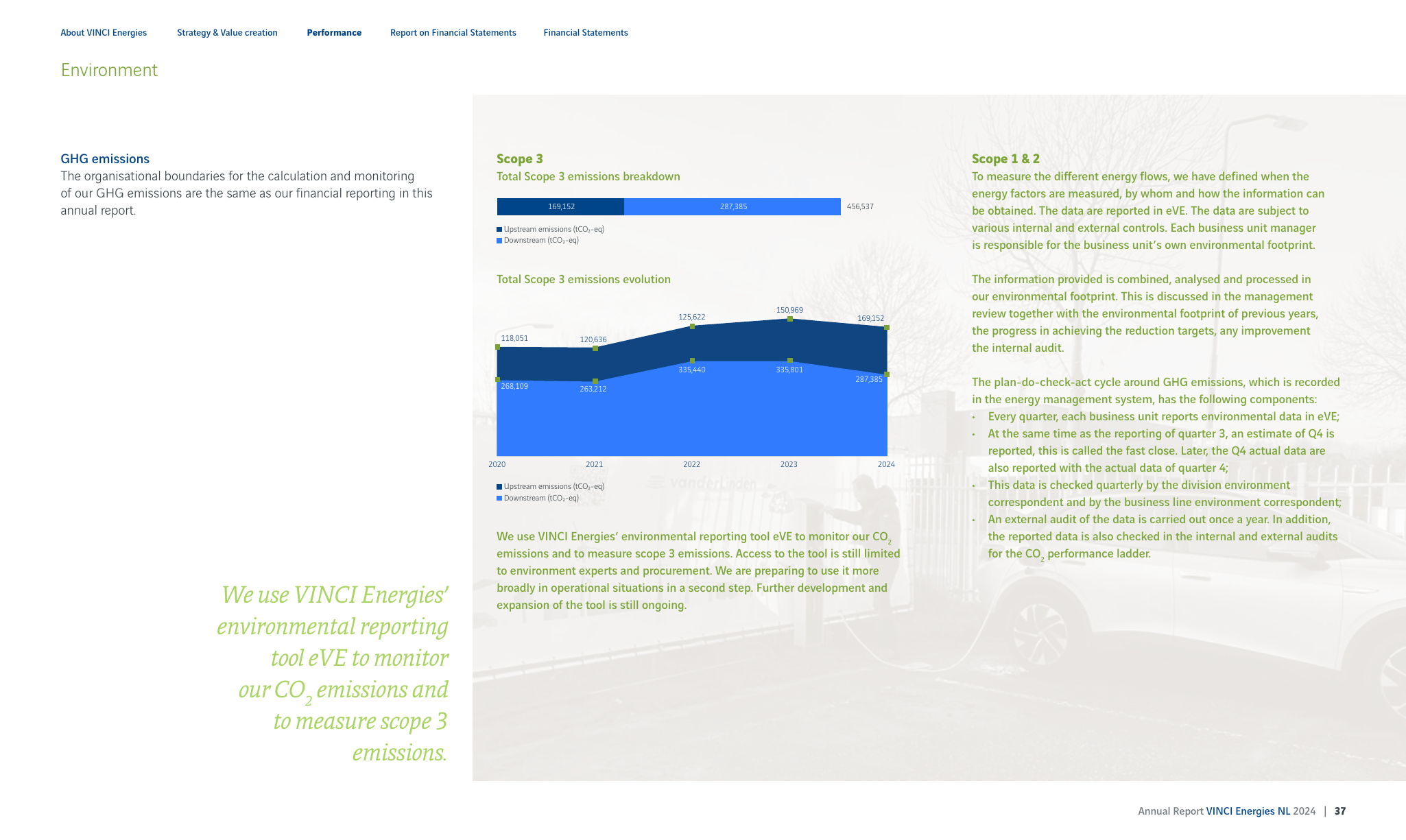 Emissions data extracted from page 37