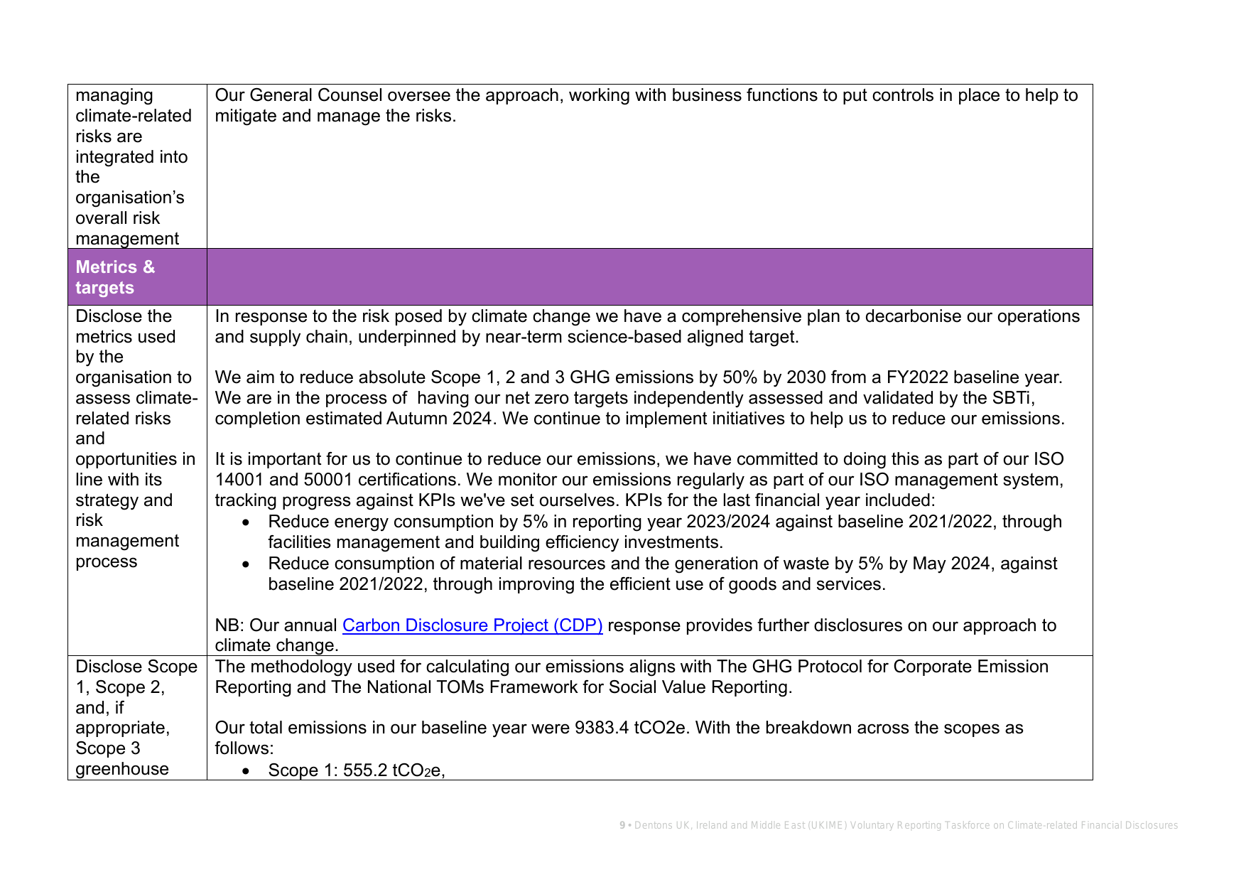 Emissions data extracted from page 9