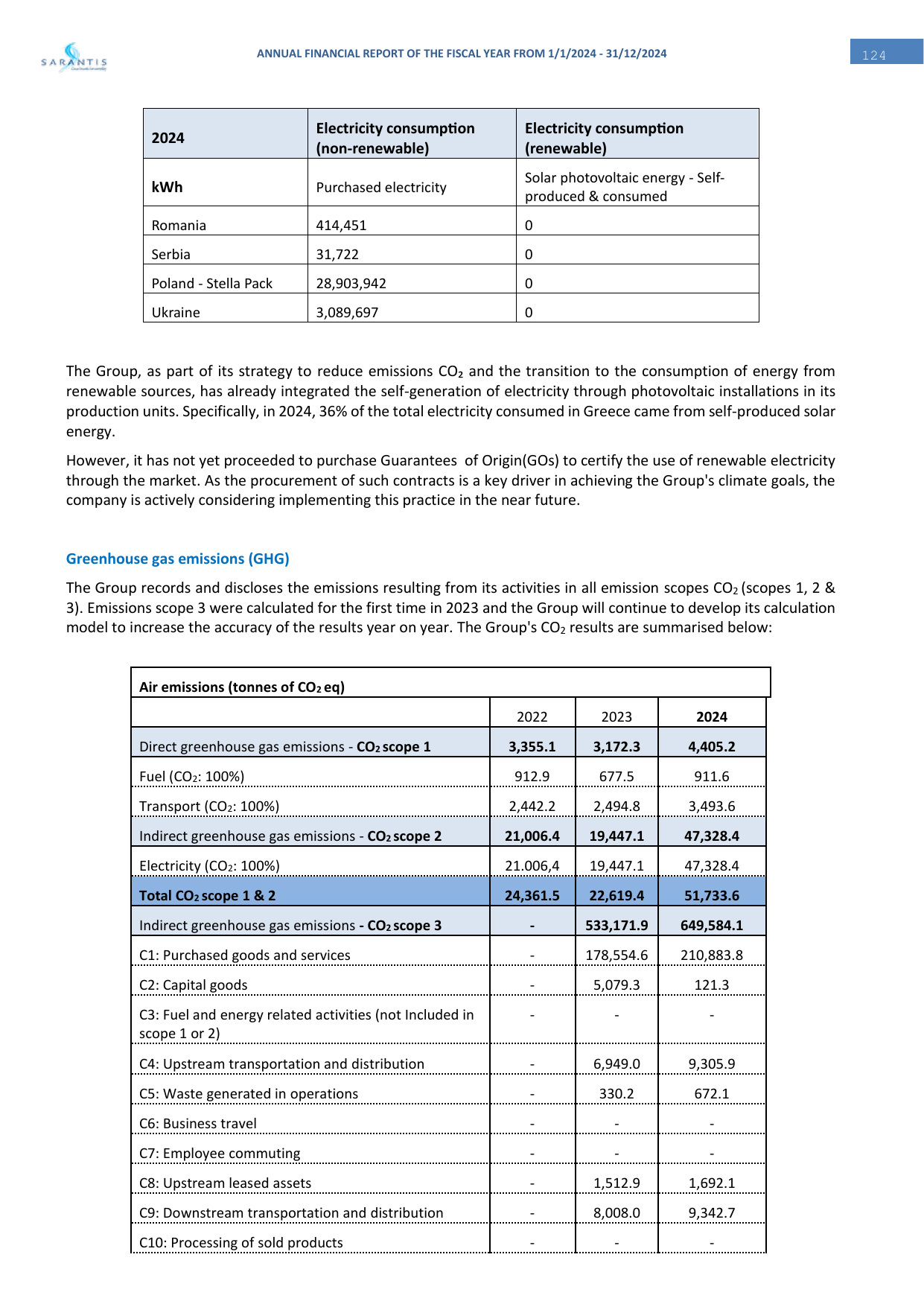 Emissions data extracted from page 124