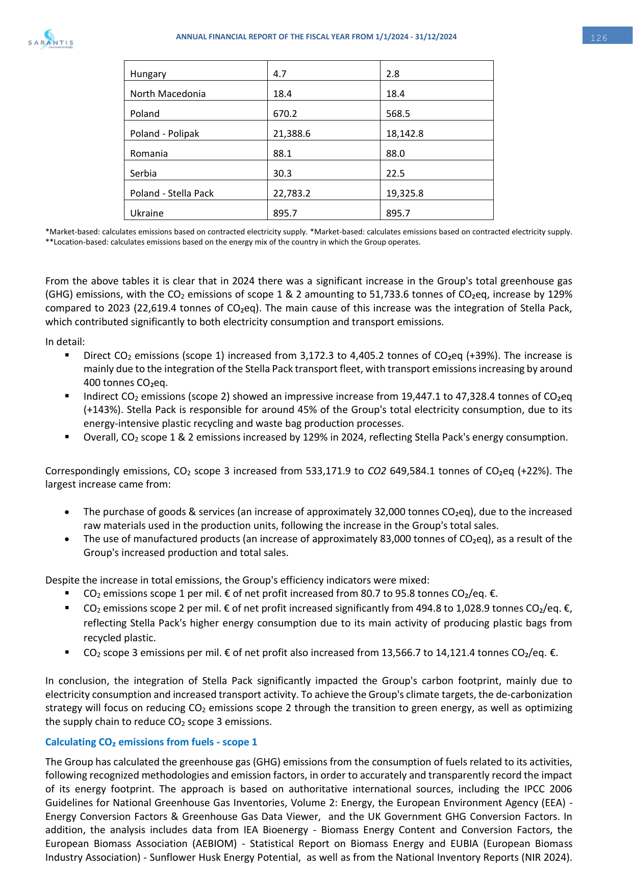 Emissions data extracted from page 126