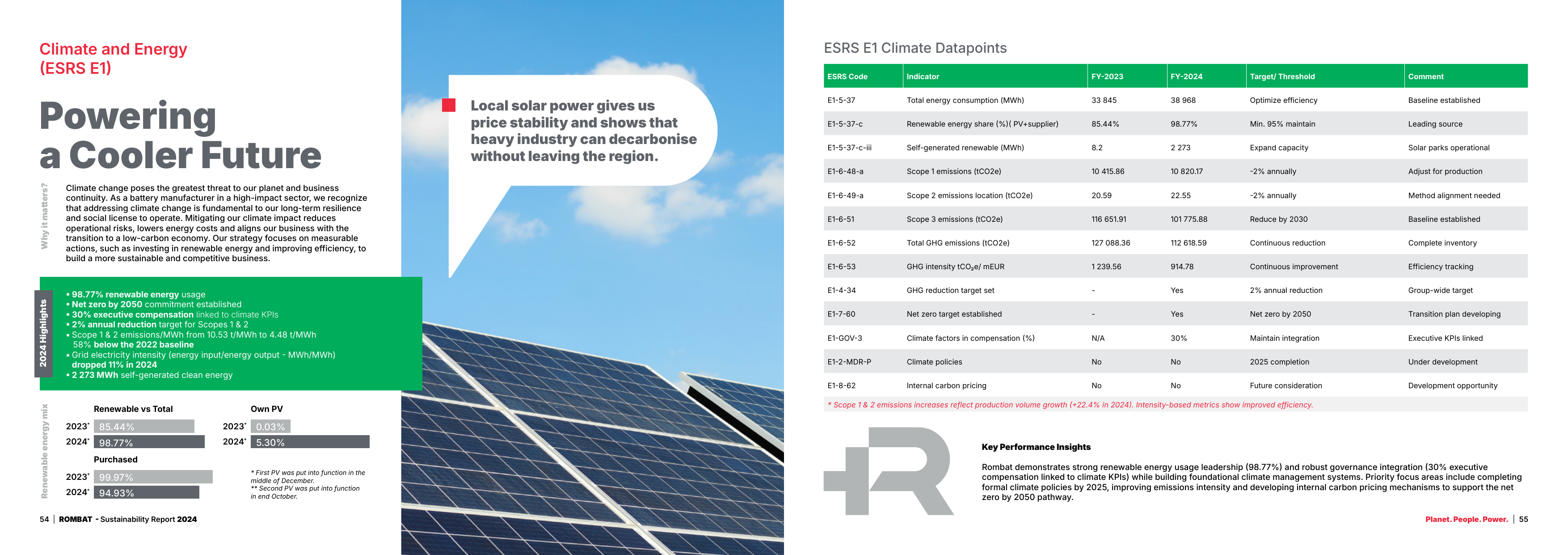 Emissions data extracted from page 28