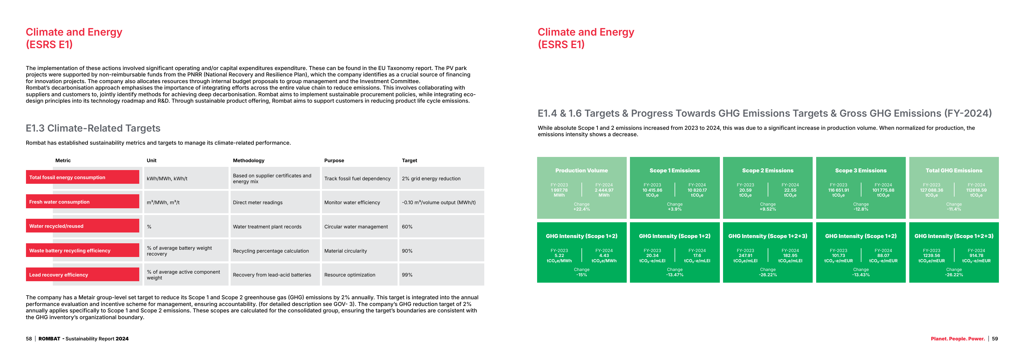 Emissions data extracted from page 30