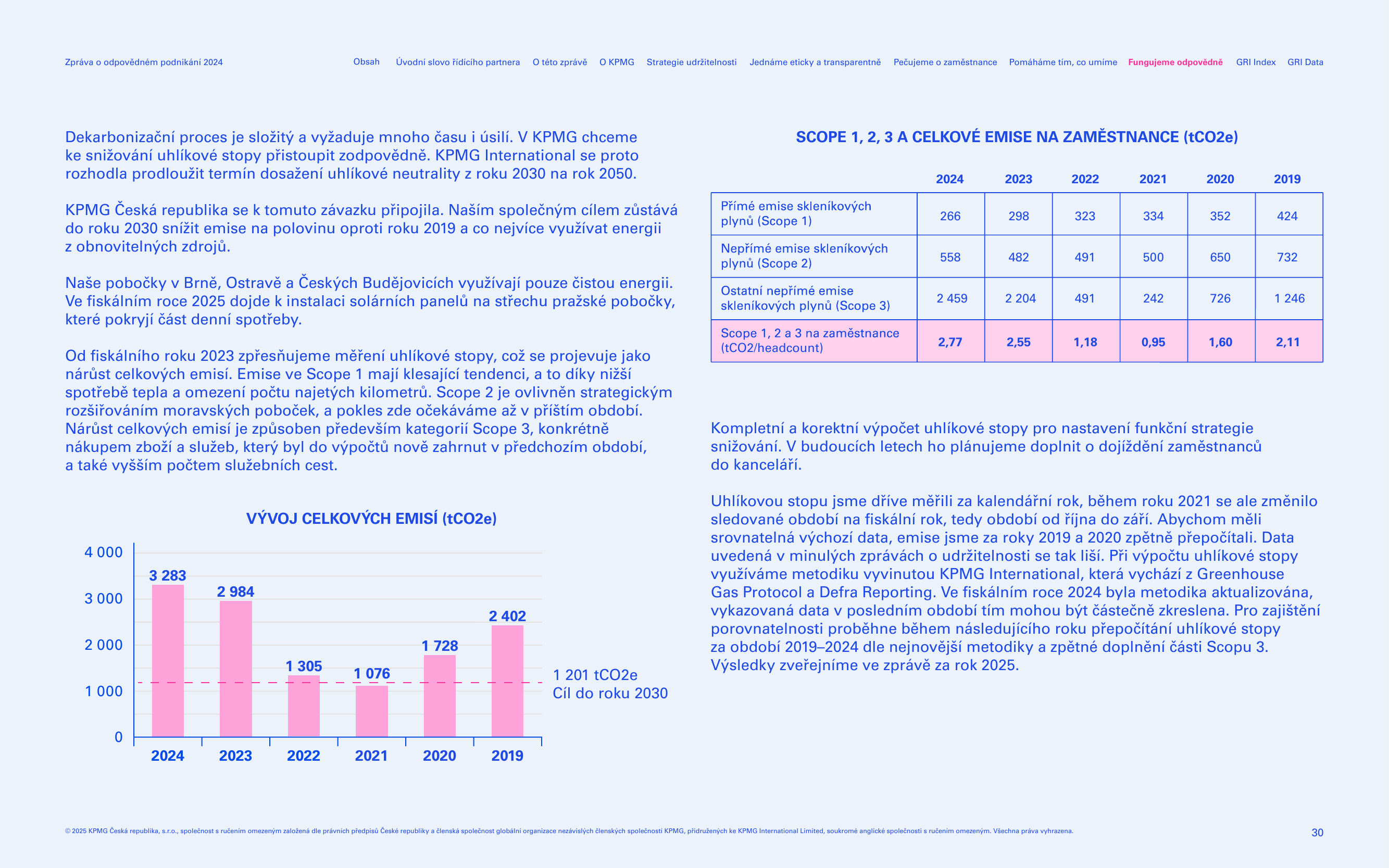Emissions data extracted from page 32