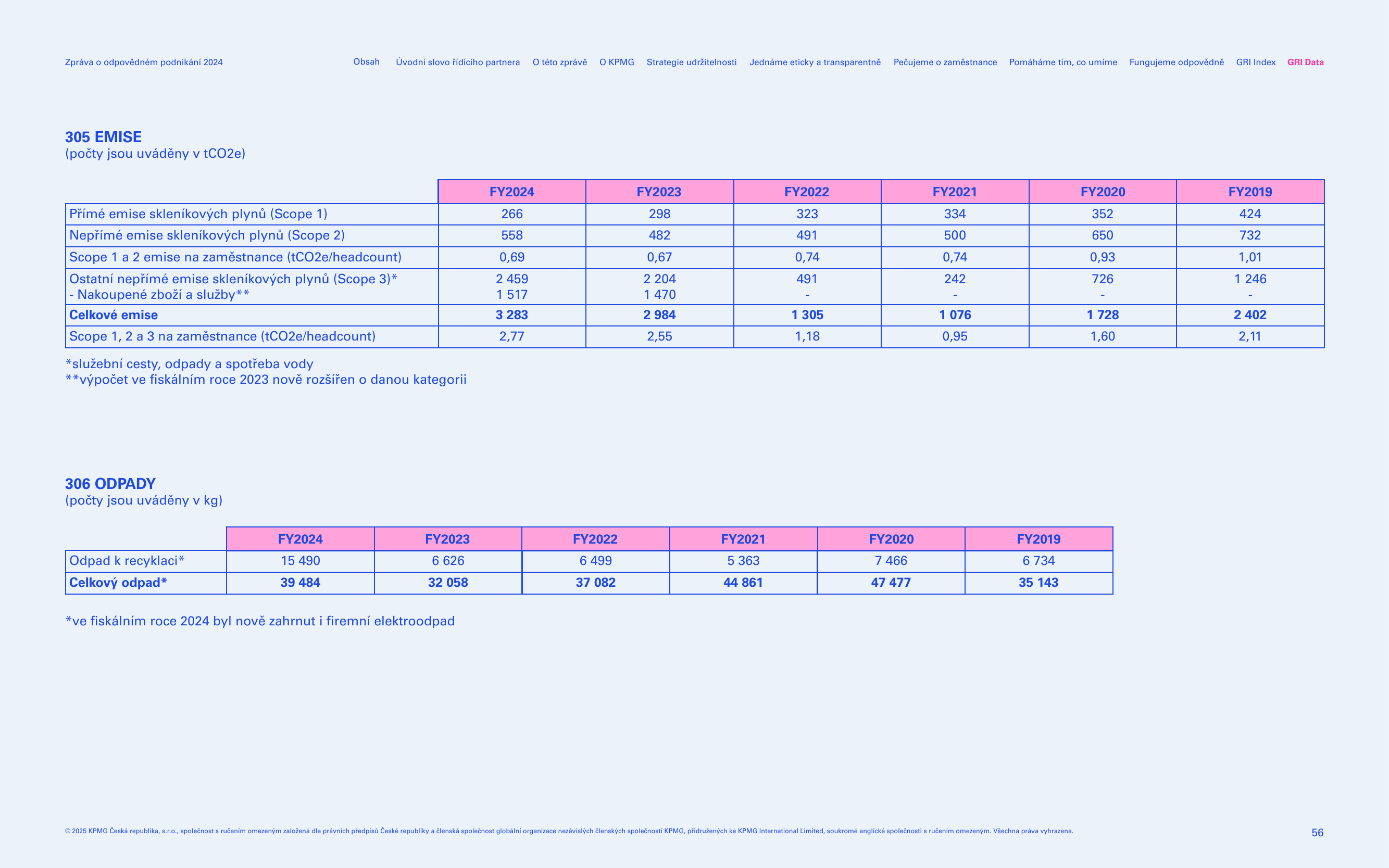 Emissions data extracted from page 58