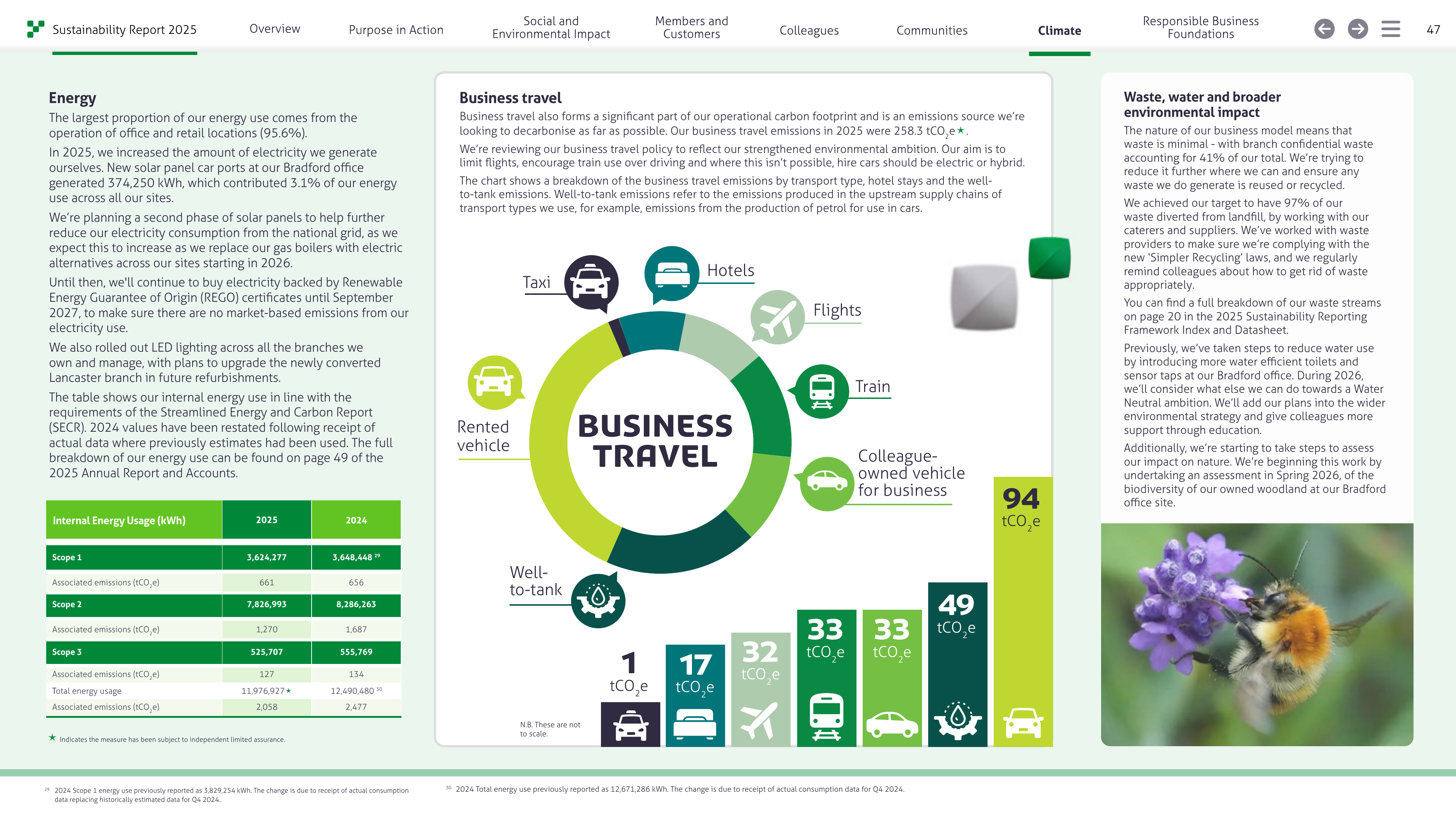 Emissions data extracted from page 47
