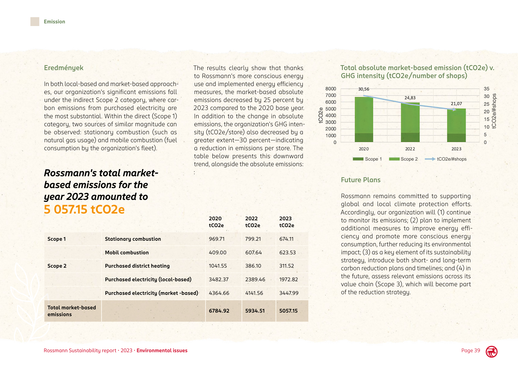 Emissions data extracted from page 39