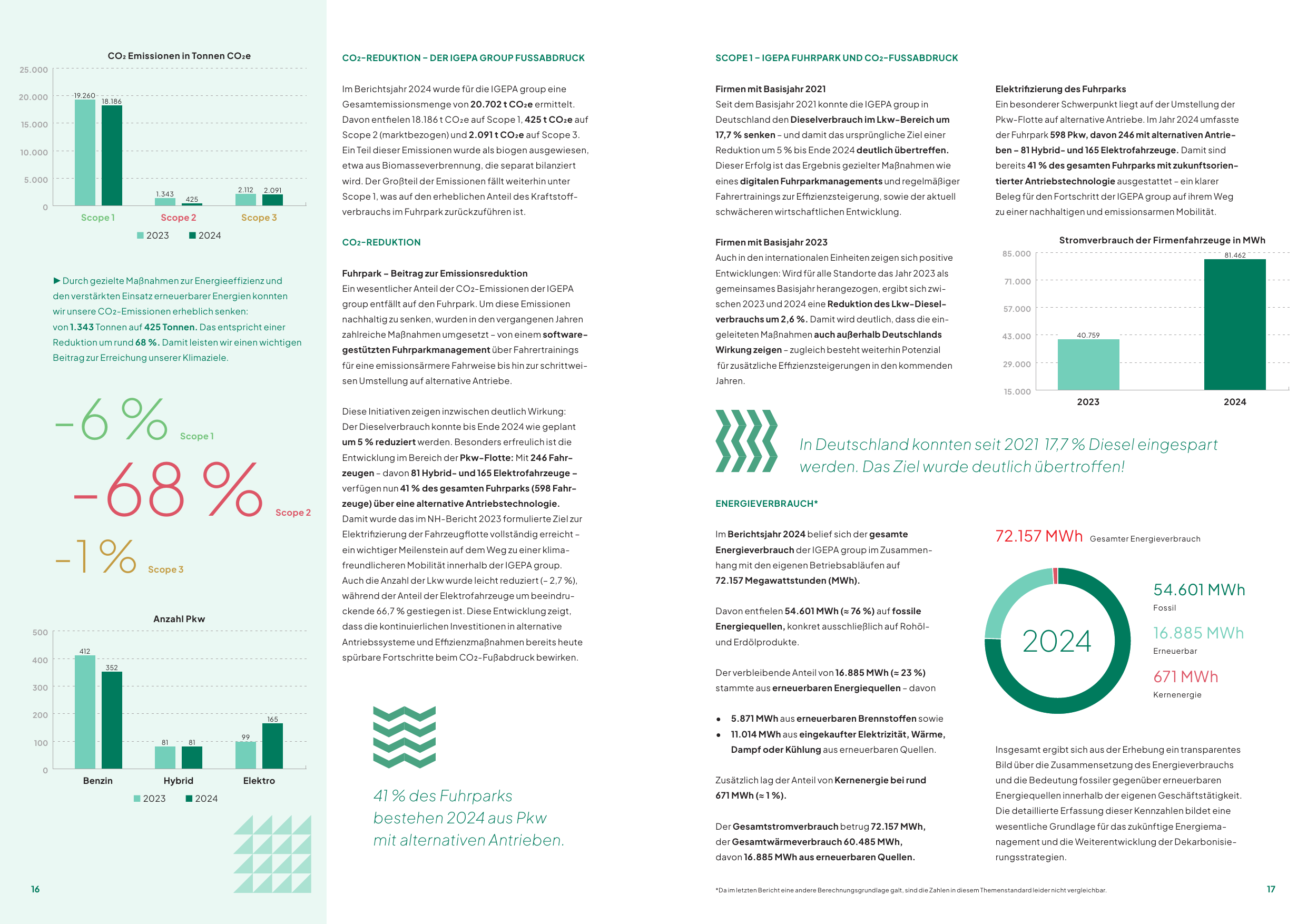 Emissions data extracted from page 9