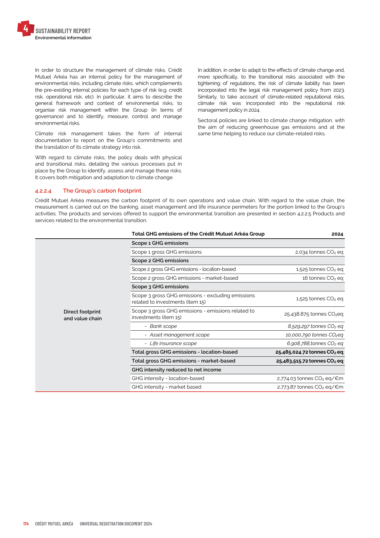 Emissions data extracted from page 174