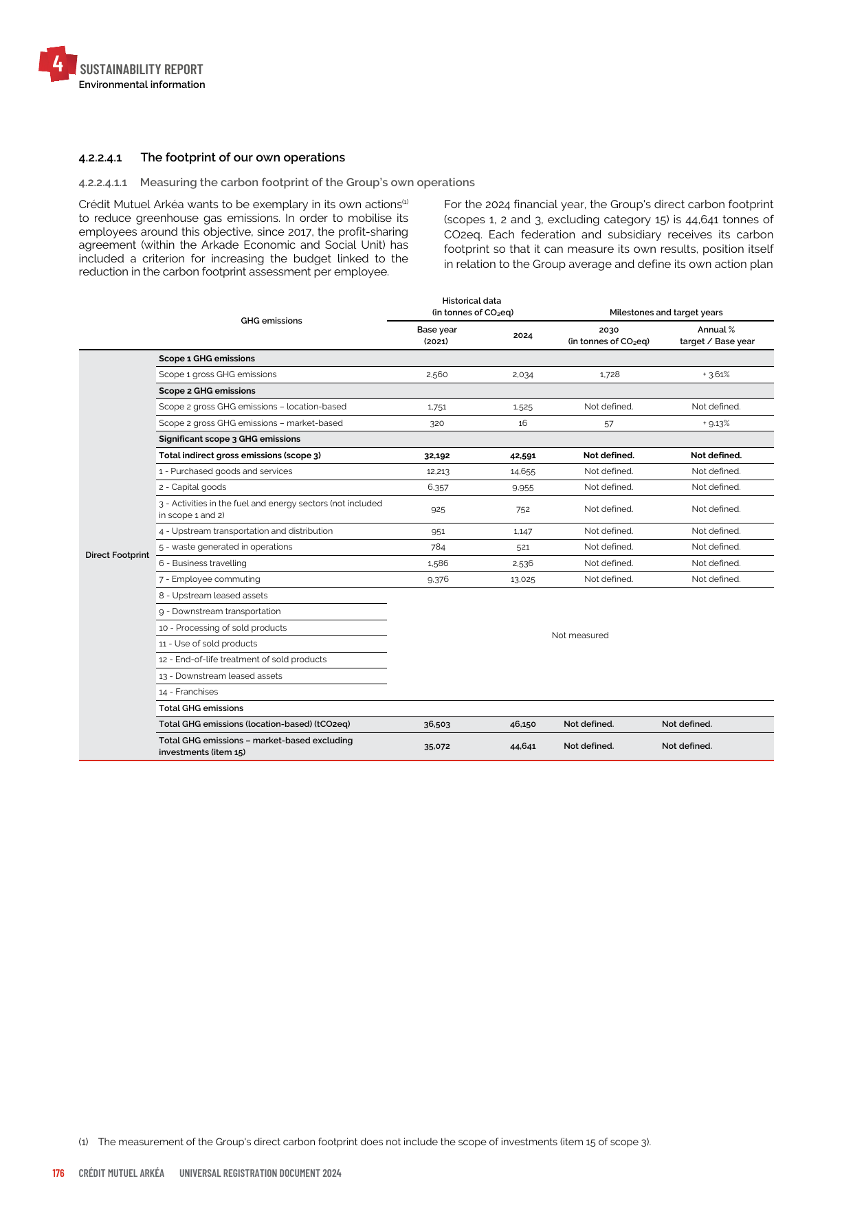 Emissions data extracted from page 176