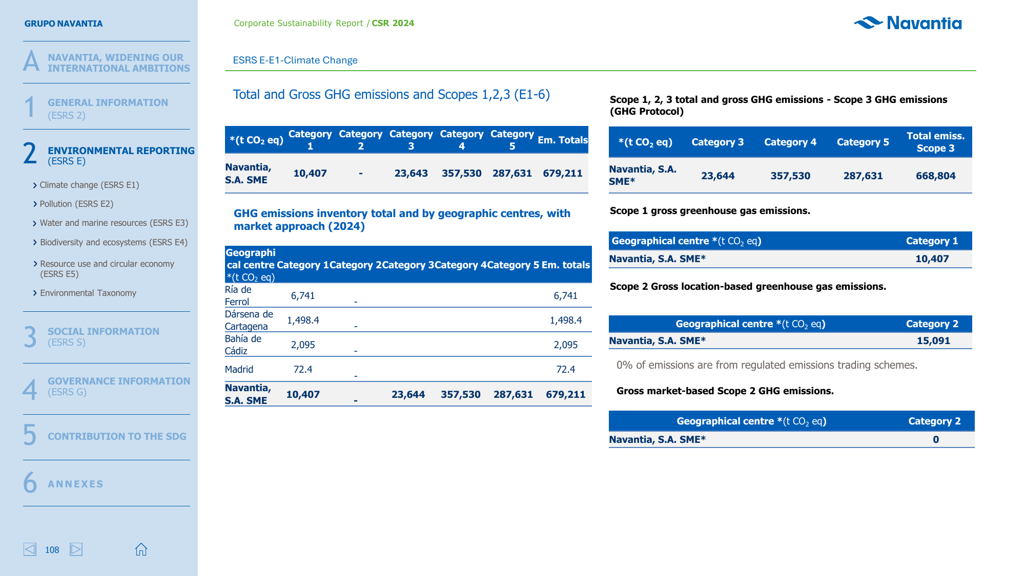 Emissions data extracted from page 108