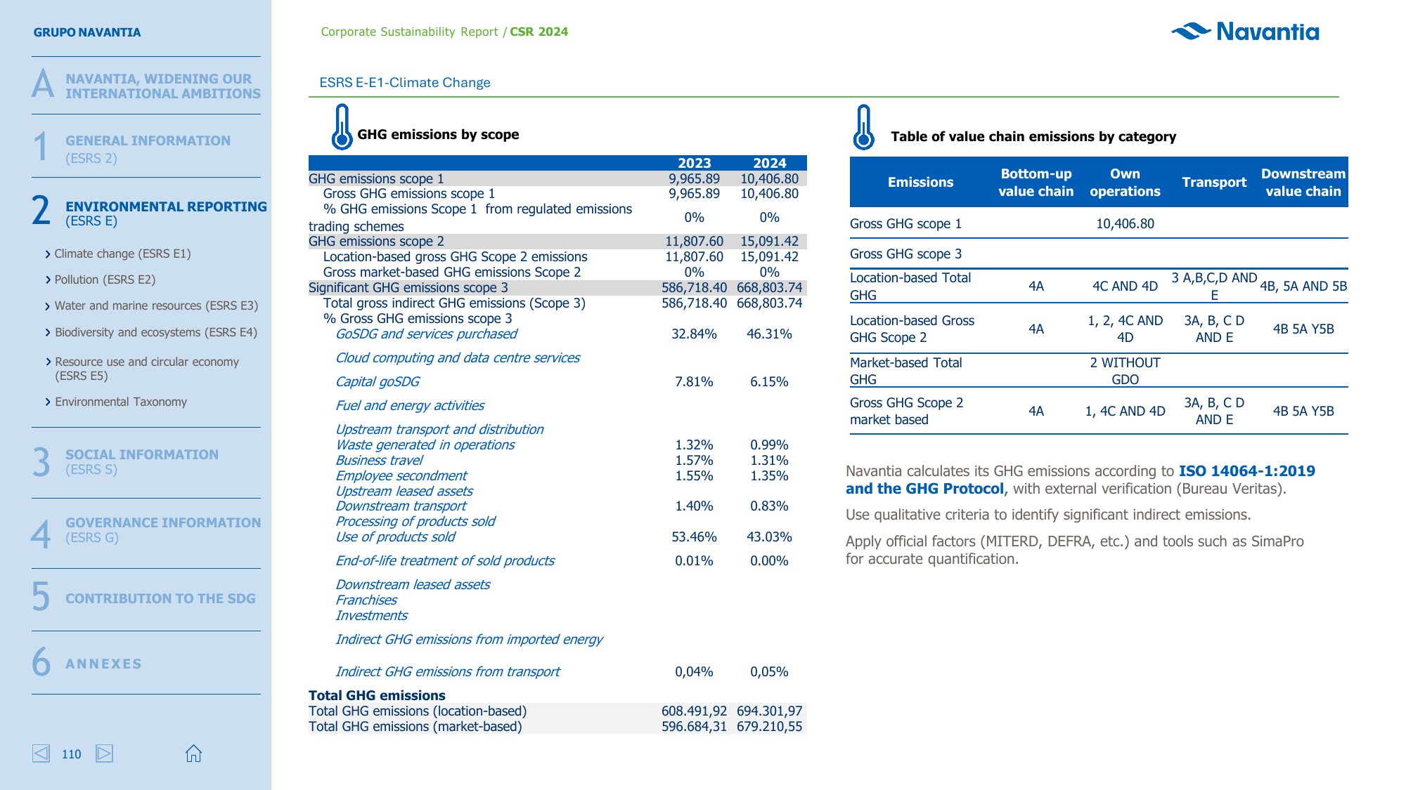 Emissions data extracted from page 110