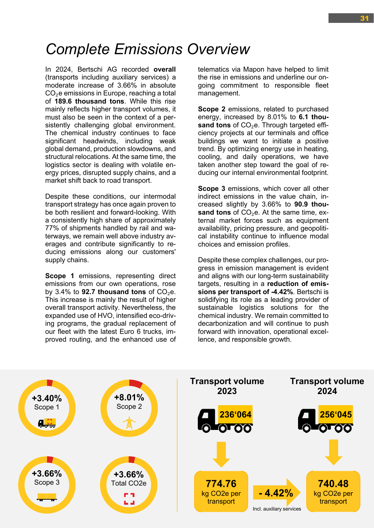 Emissions data extracted from page 31