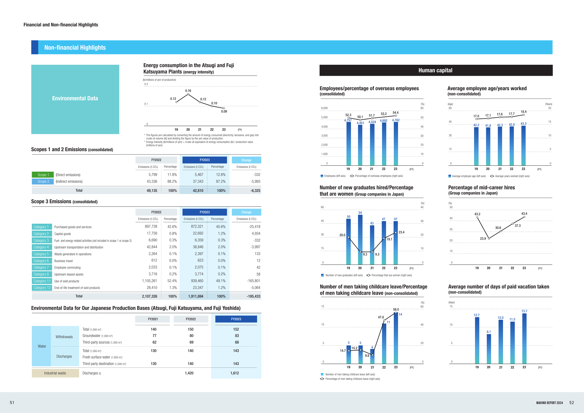 Emissions data extracted from page 27
