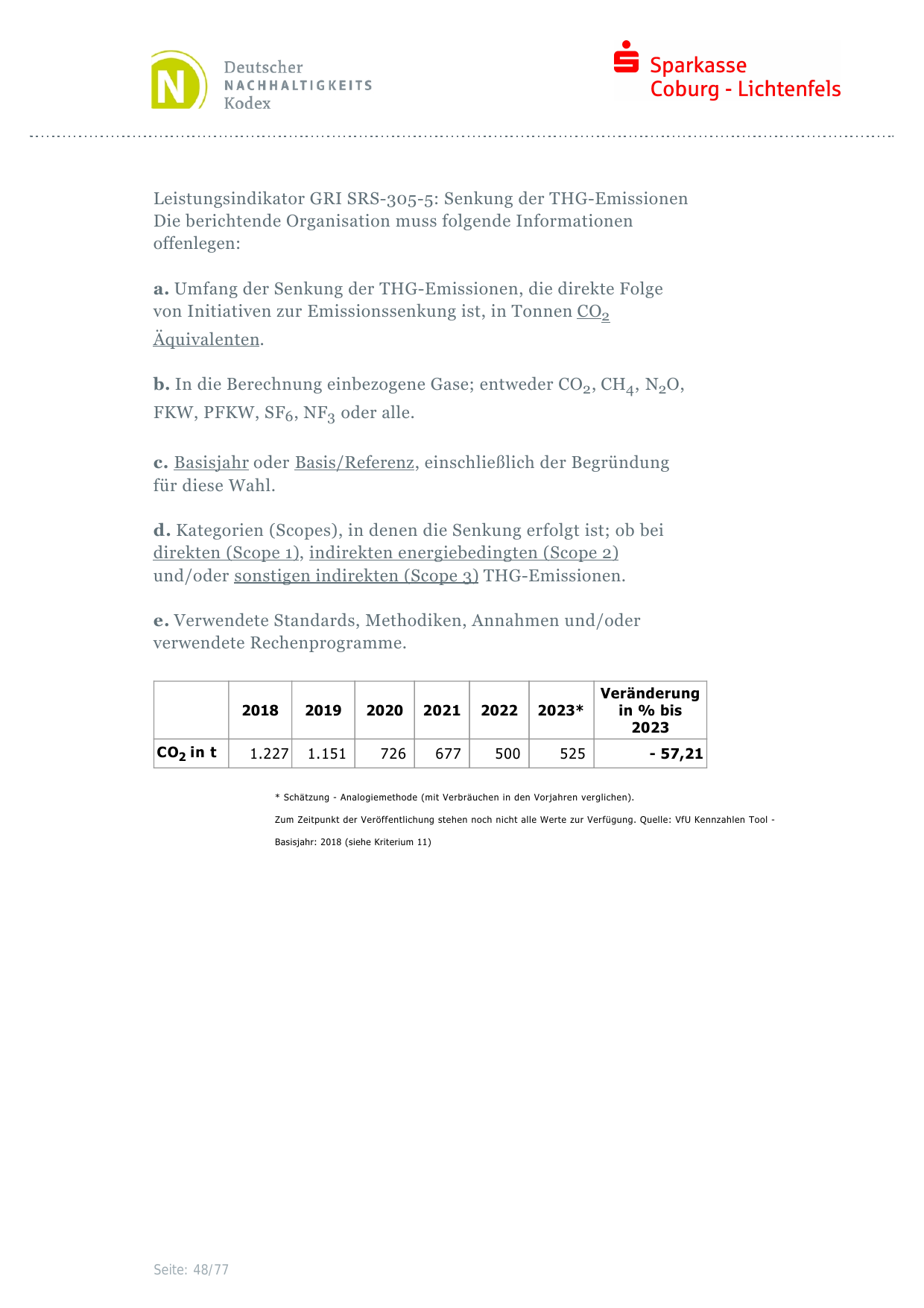 Emissions data extracted from page 48