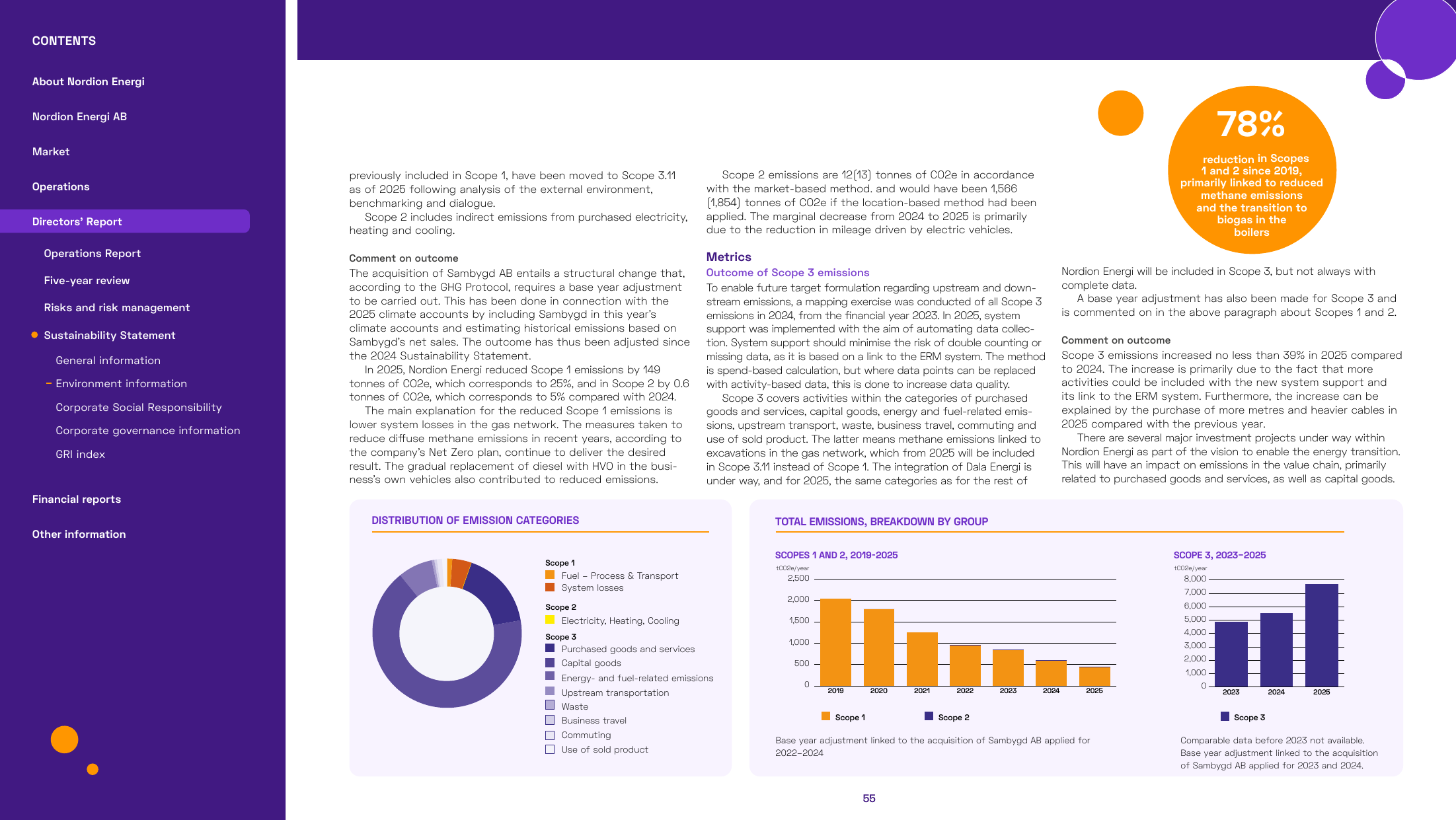 Emissions data extracted from page 56