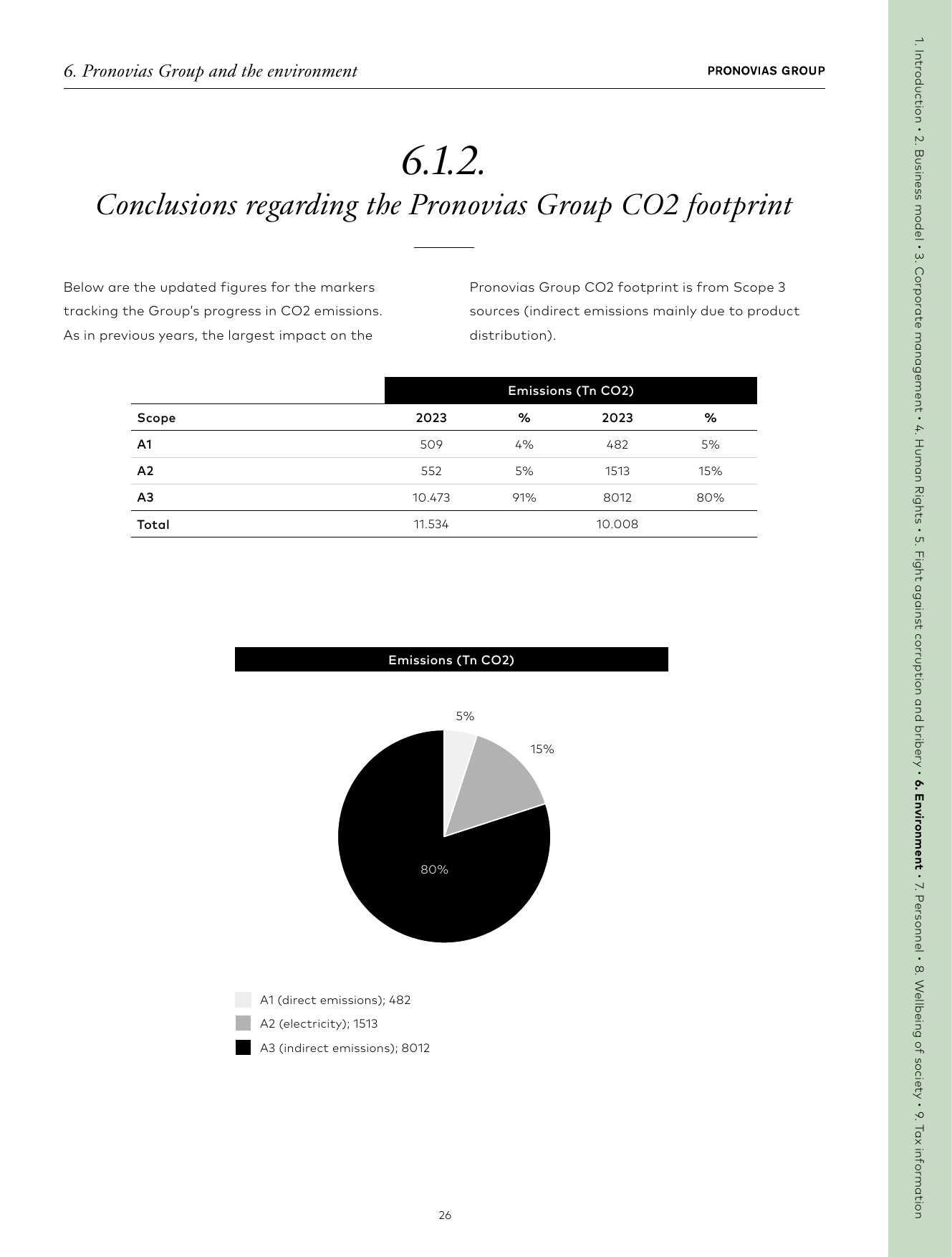 Emissions data extracted from page 26
