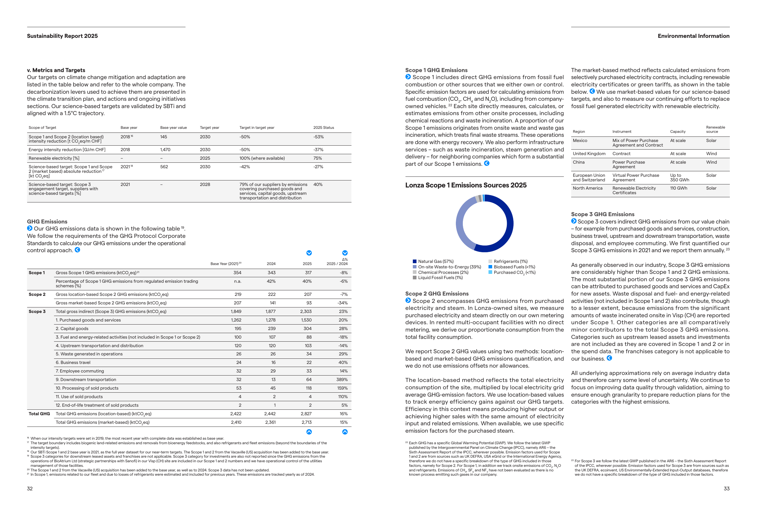 Emissions data extracted from page 17