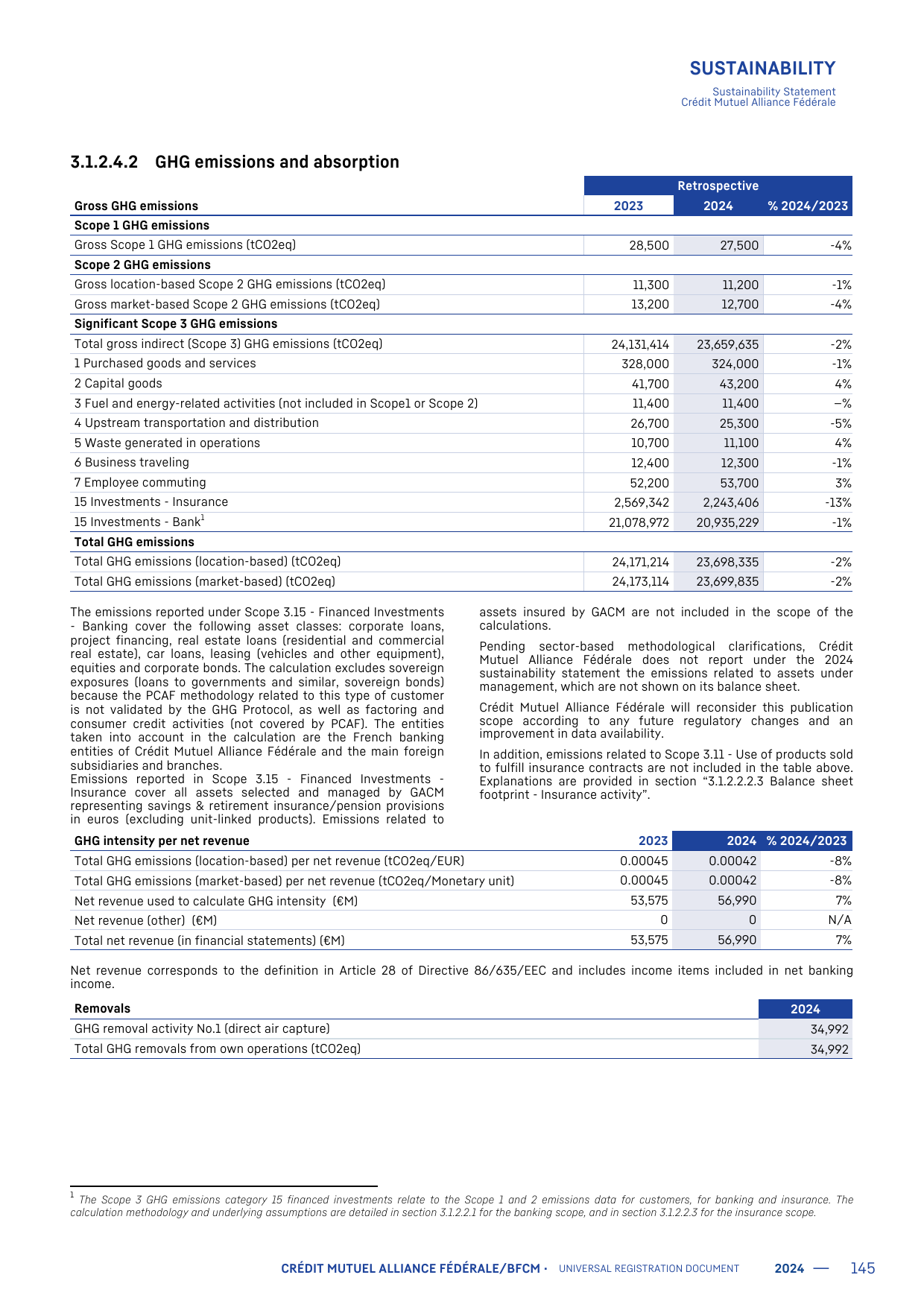 Emissions data extracted from page 147