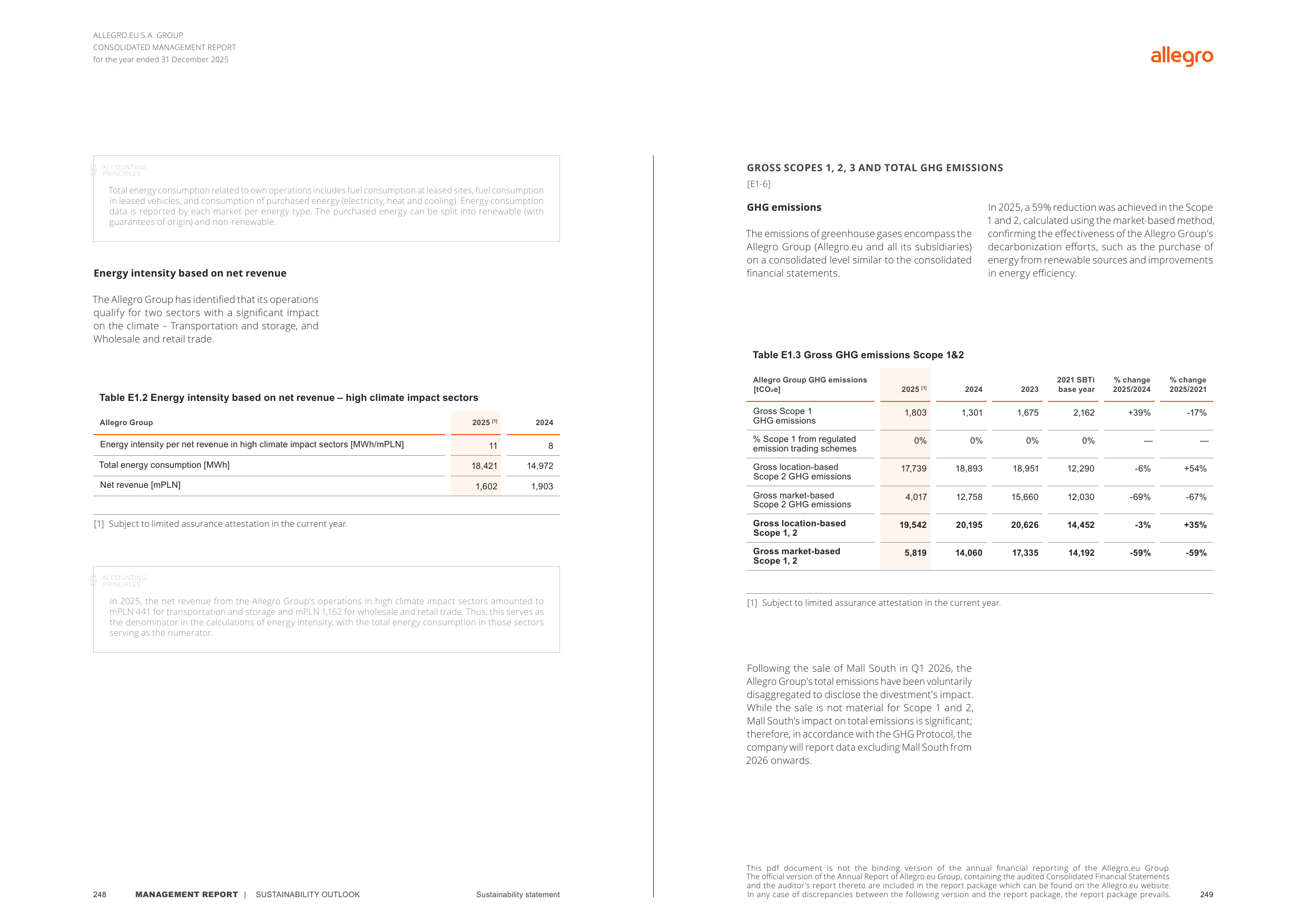 Emissions data extracted from page 125