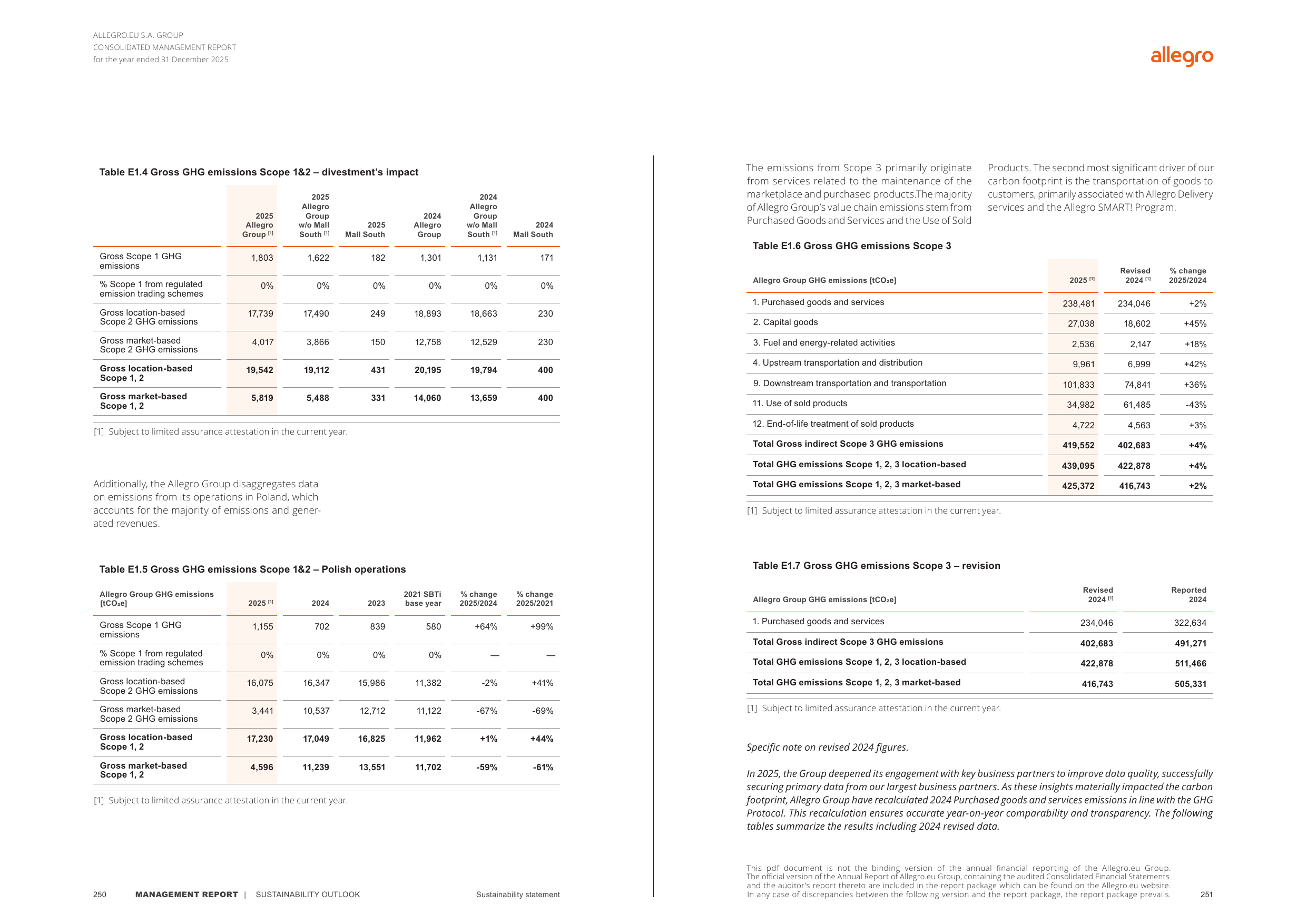 Emissions data extracted from page 126