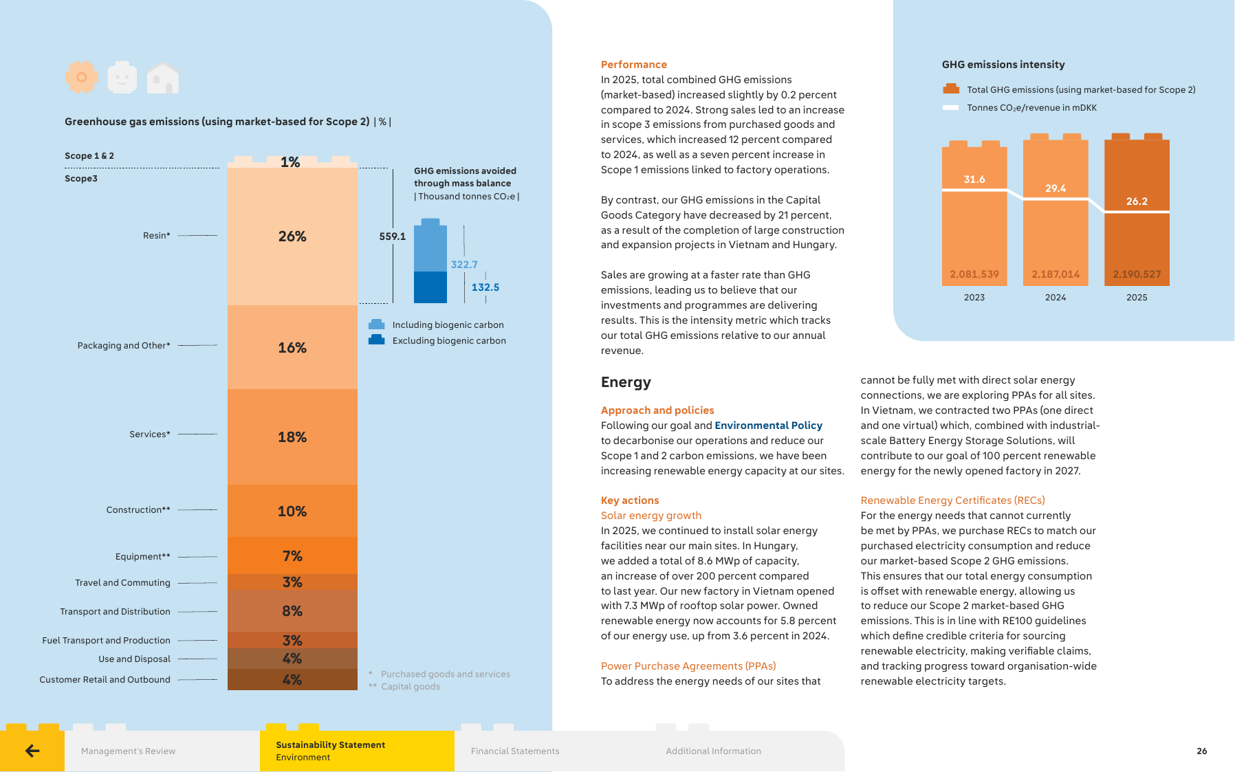 Emissions data extracted from page 26