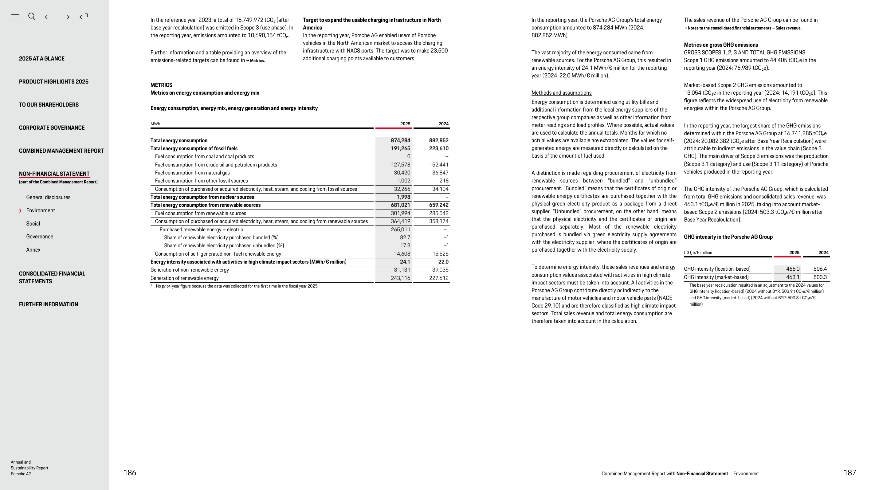 Emissions data extracted from page 94