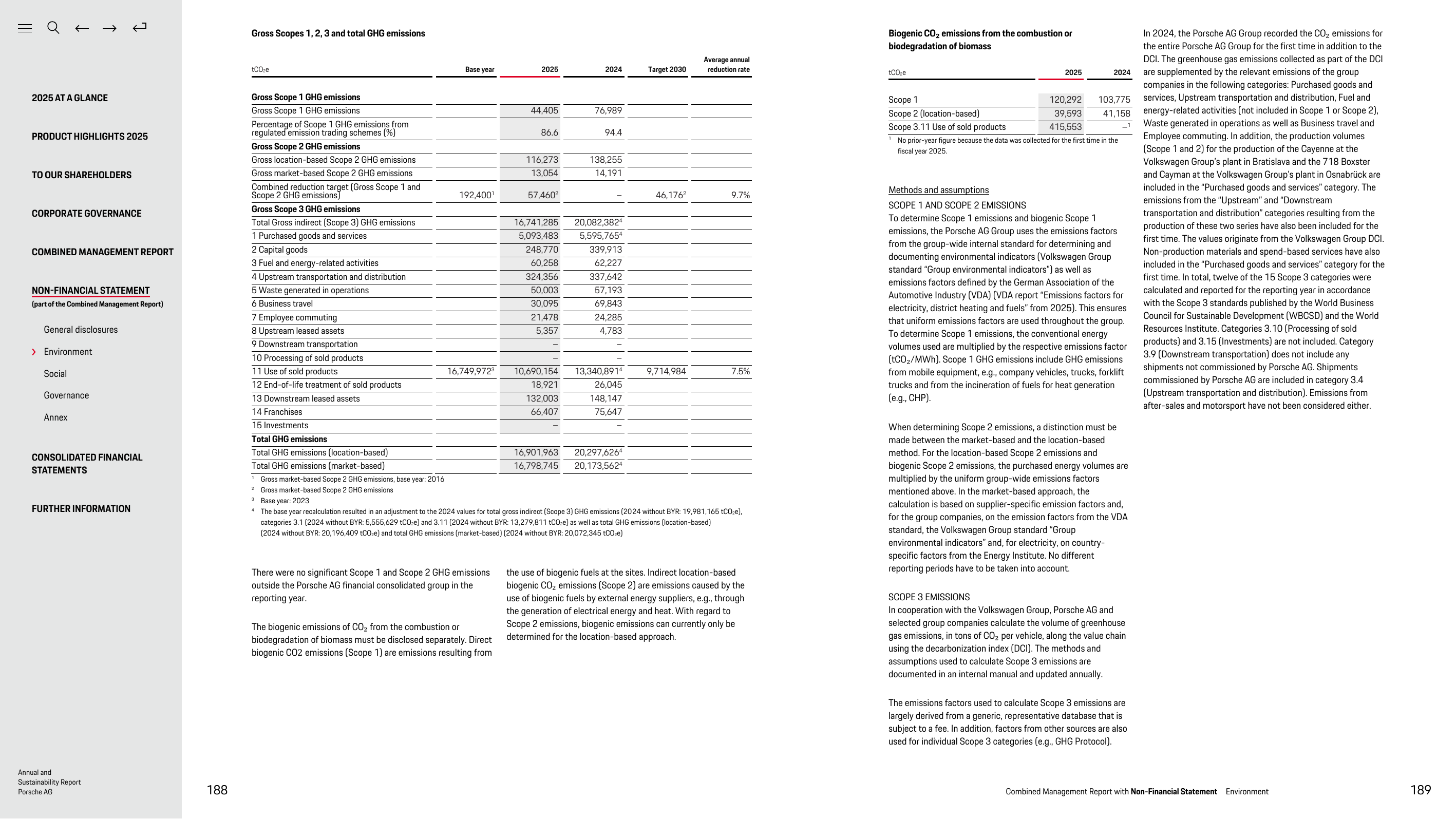 Emissions data extracted from page 95