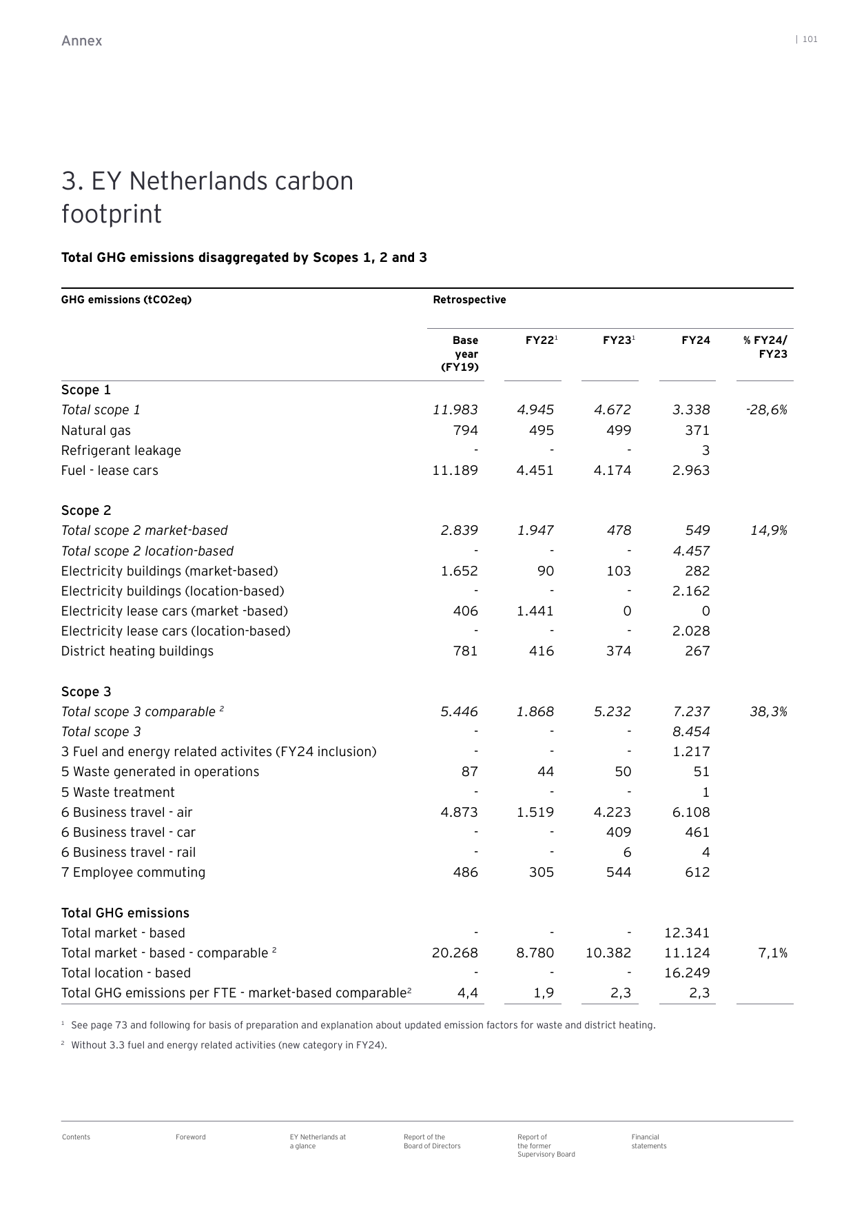 Emissions data extracted from page 101