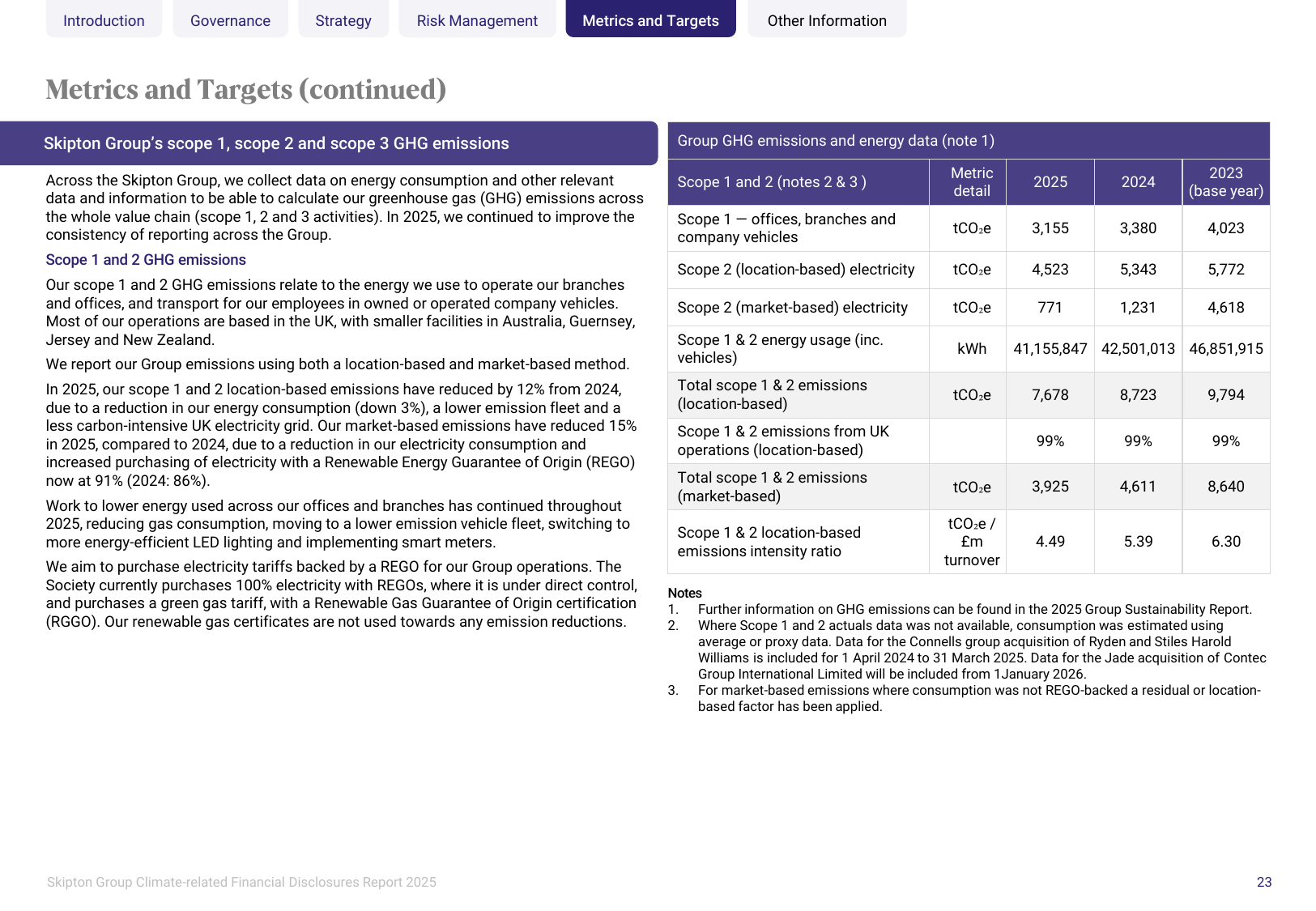 Emissions data extracted from page 23