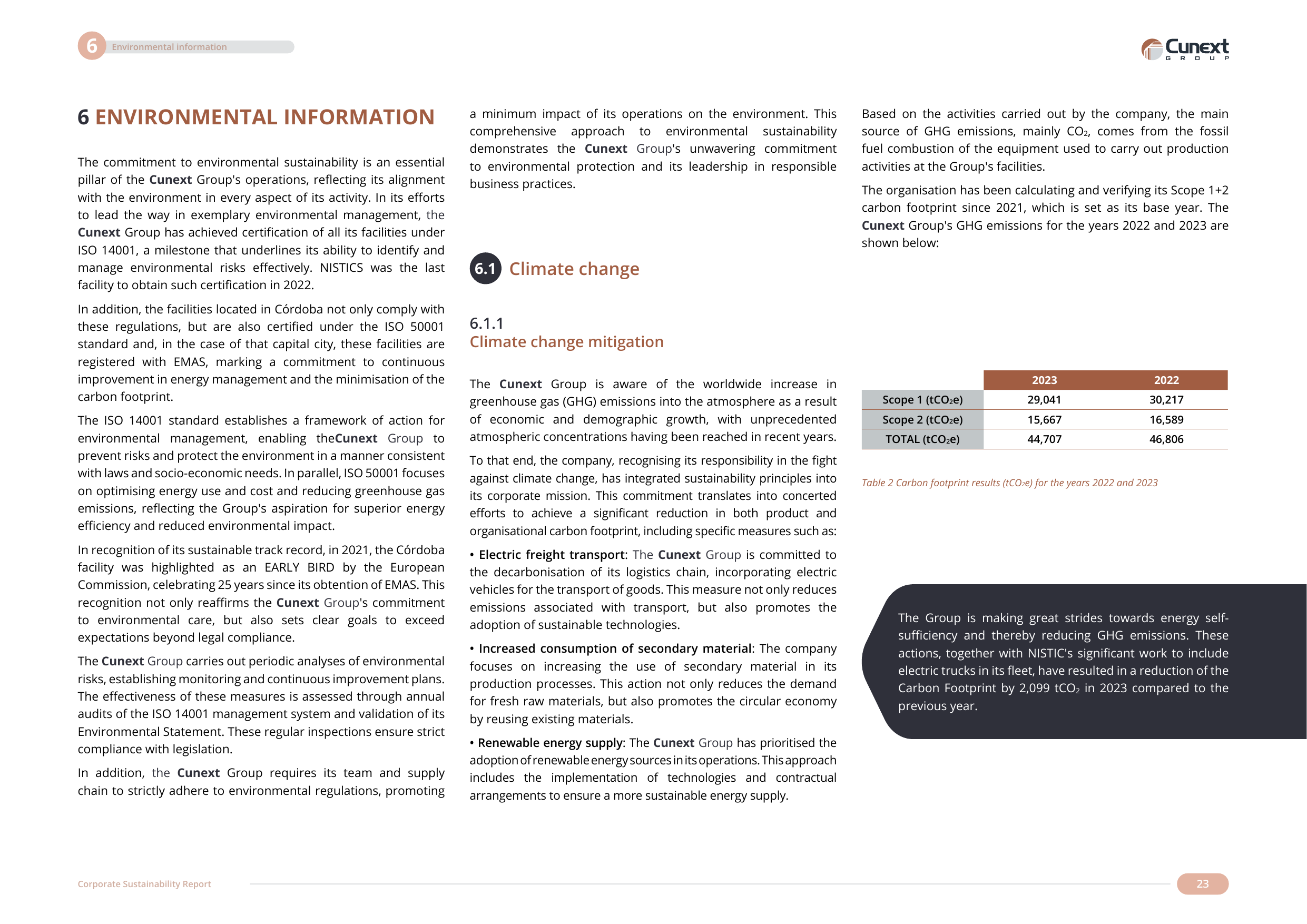 Emissions data extracted from page 24