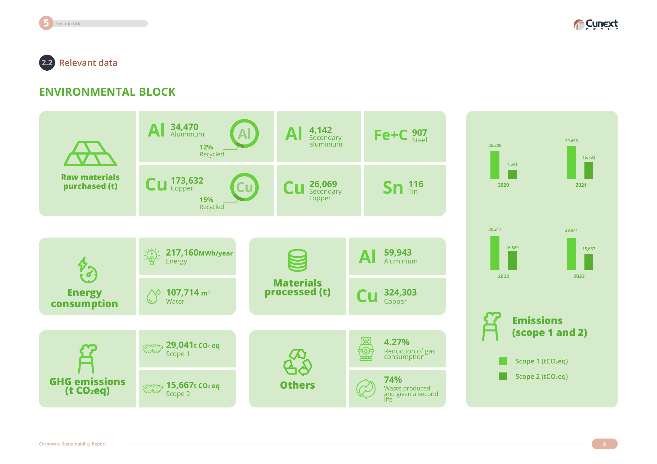 Emissions data extracted from page 6