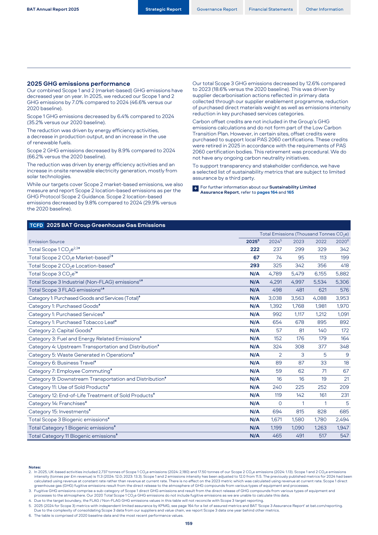 Emissions data extracted from page 161