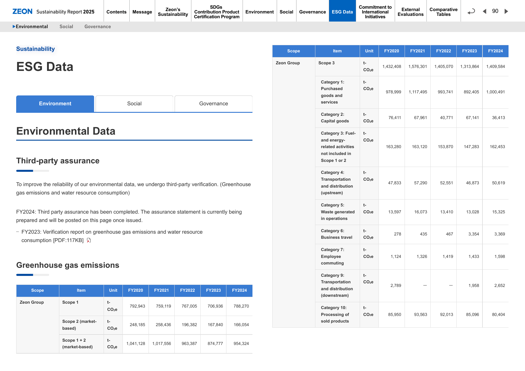 Emissions data extracted from page 91