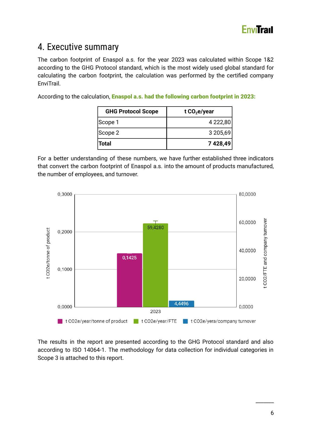 Emissions data extracted from page 6