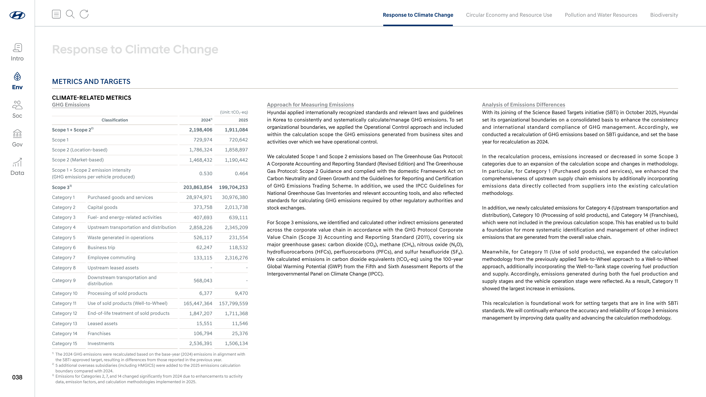 Emissions data extracted from page 38